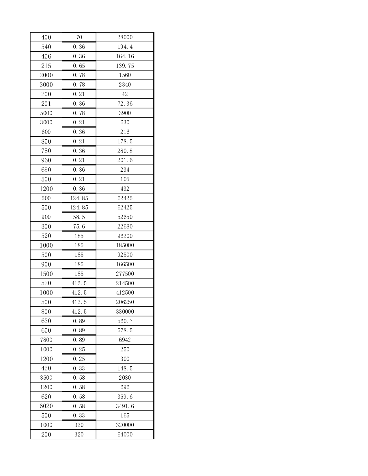 材料入库明细表.xlsx 第6页