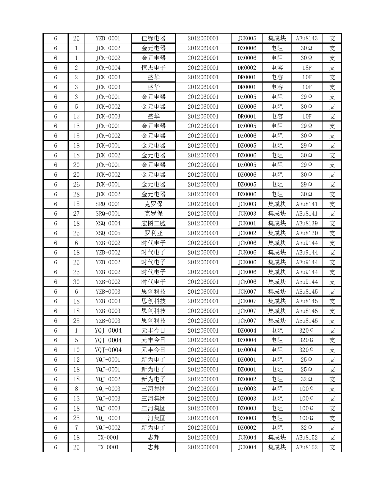 材料入库明细表.xlsx 第3页