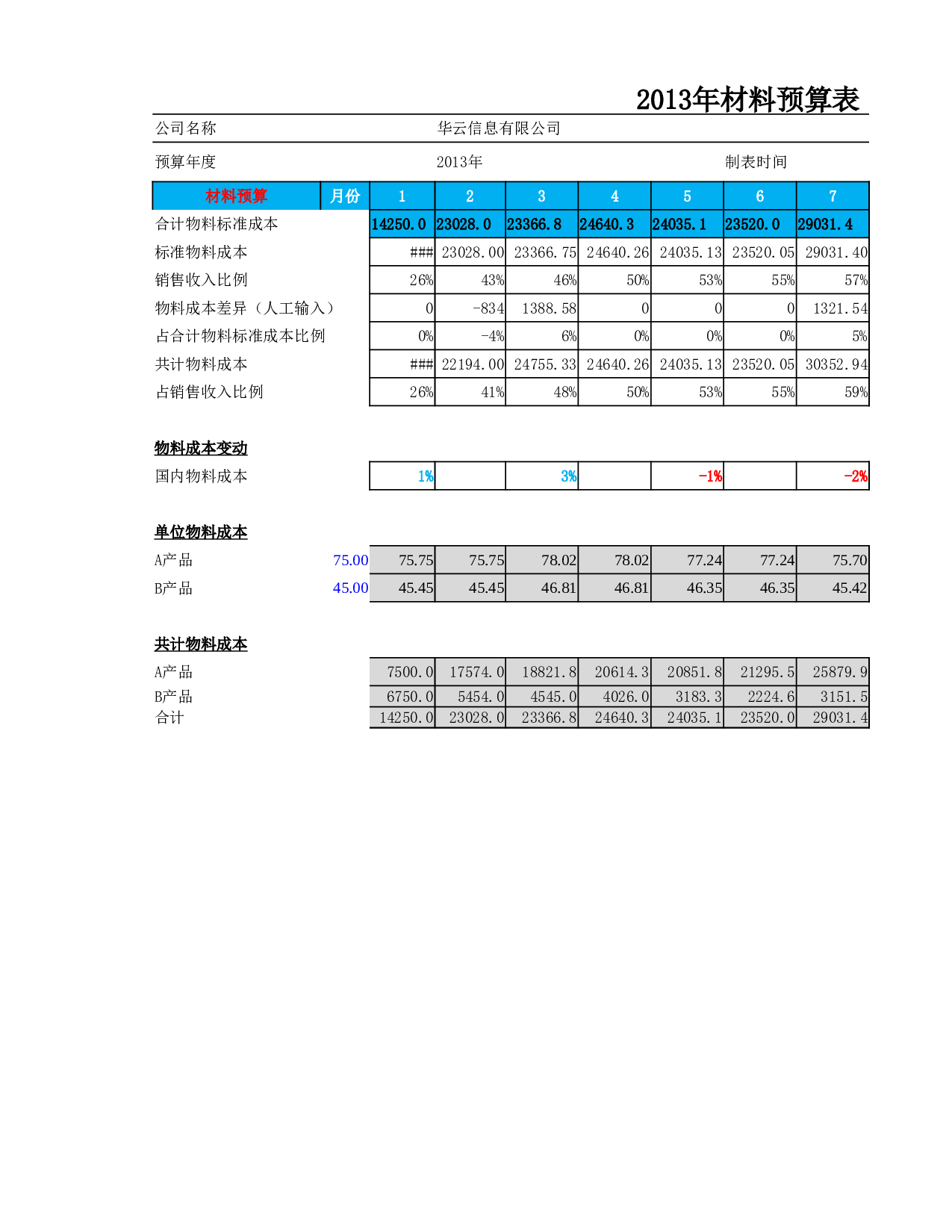 材料预算表.xlsx 第3页