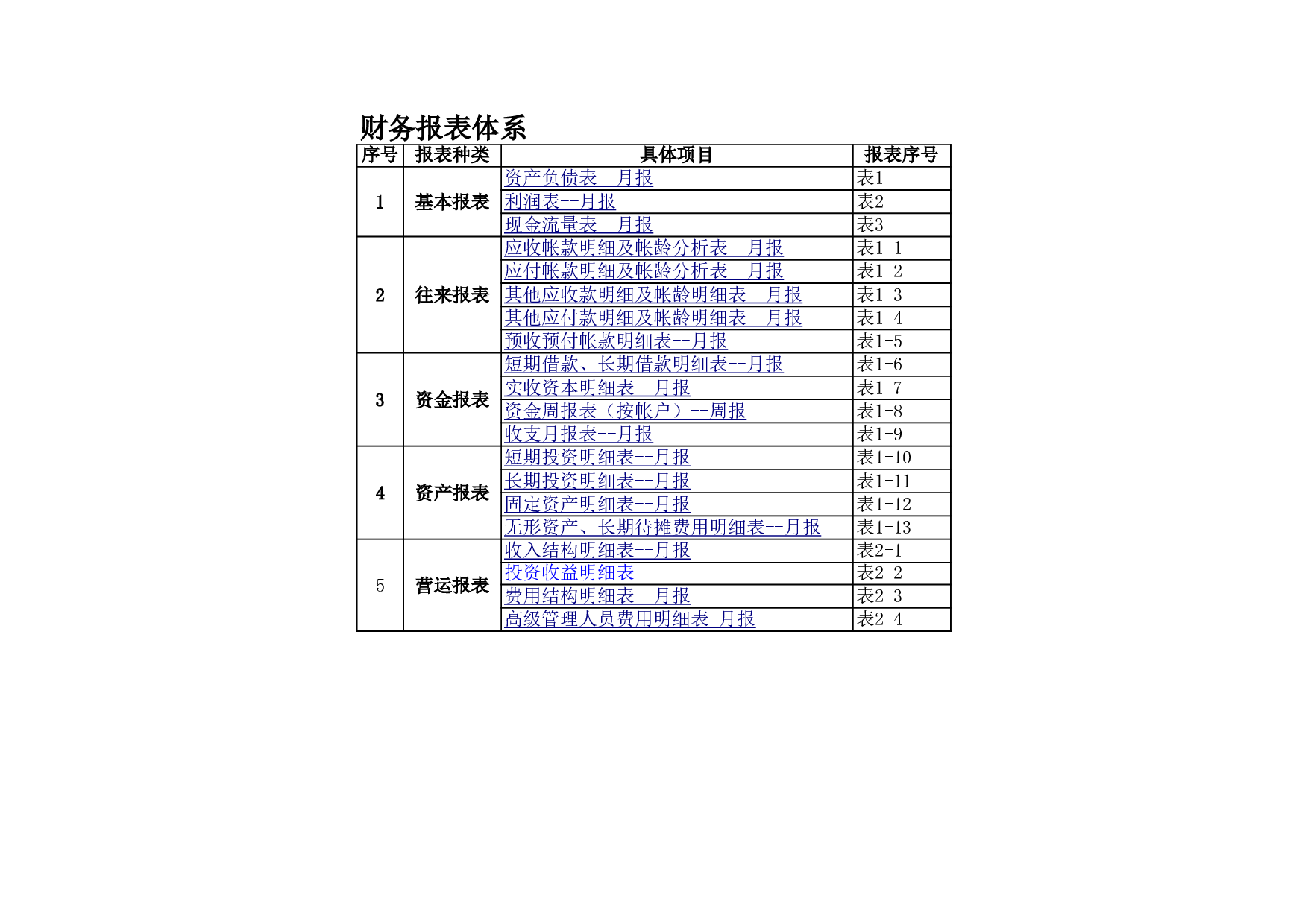 财务报表模板全套(excel).xls 第1页