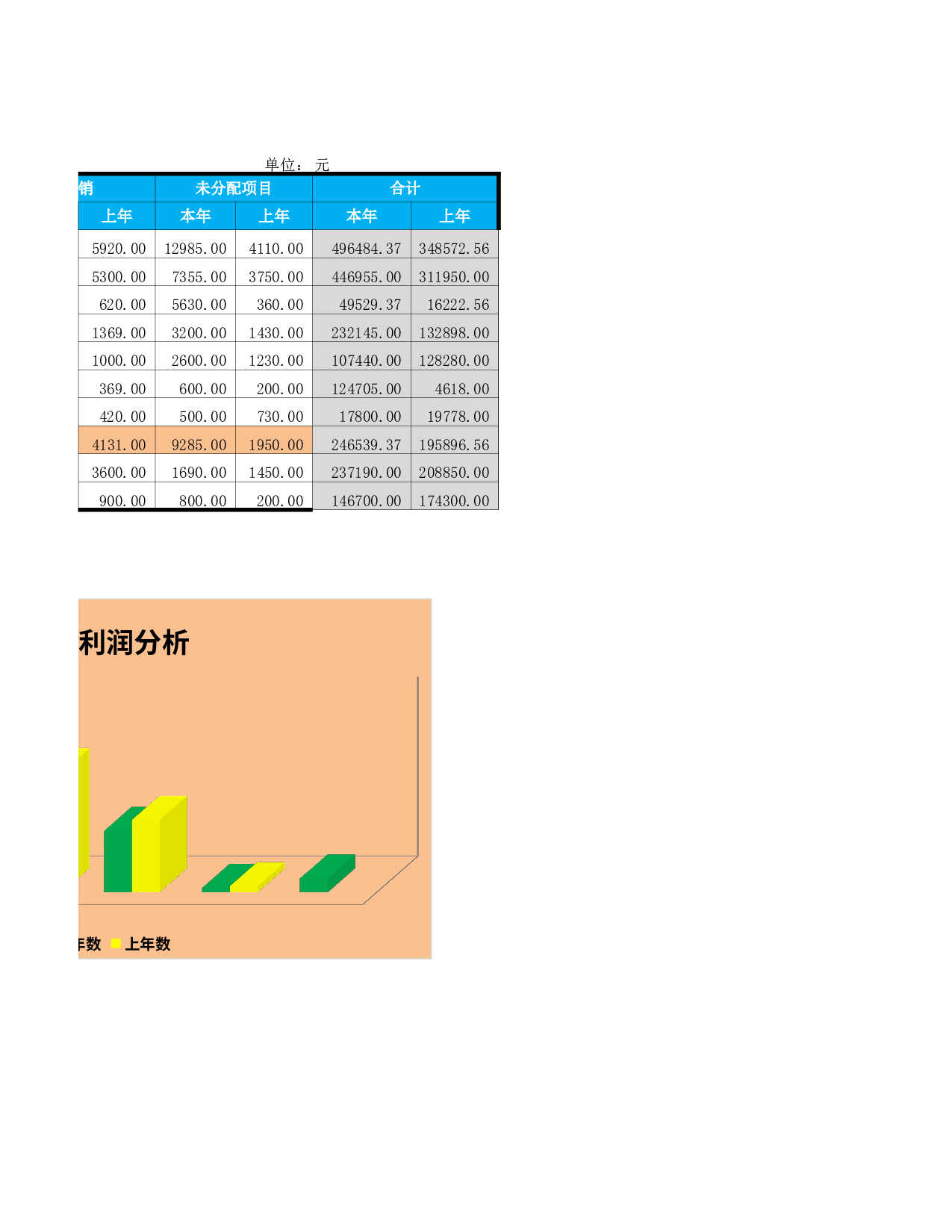 财务分部报表.xlsx 第2页