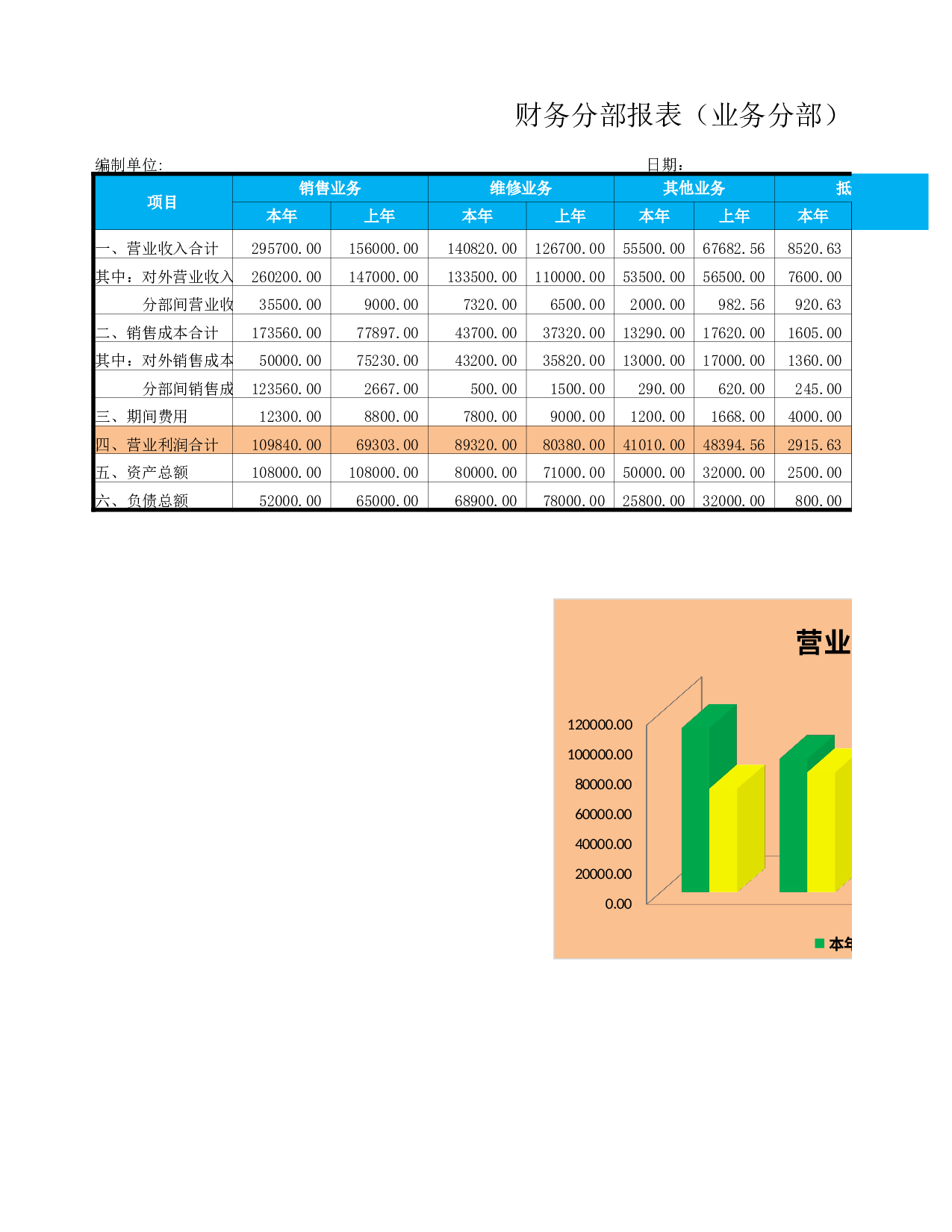 财务分部报表.xlsx 第1页