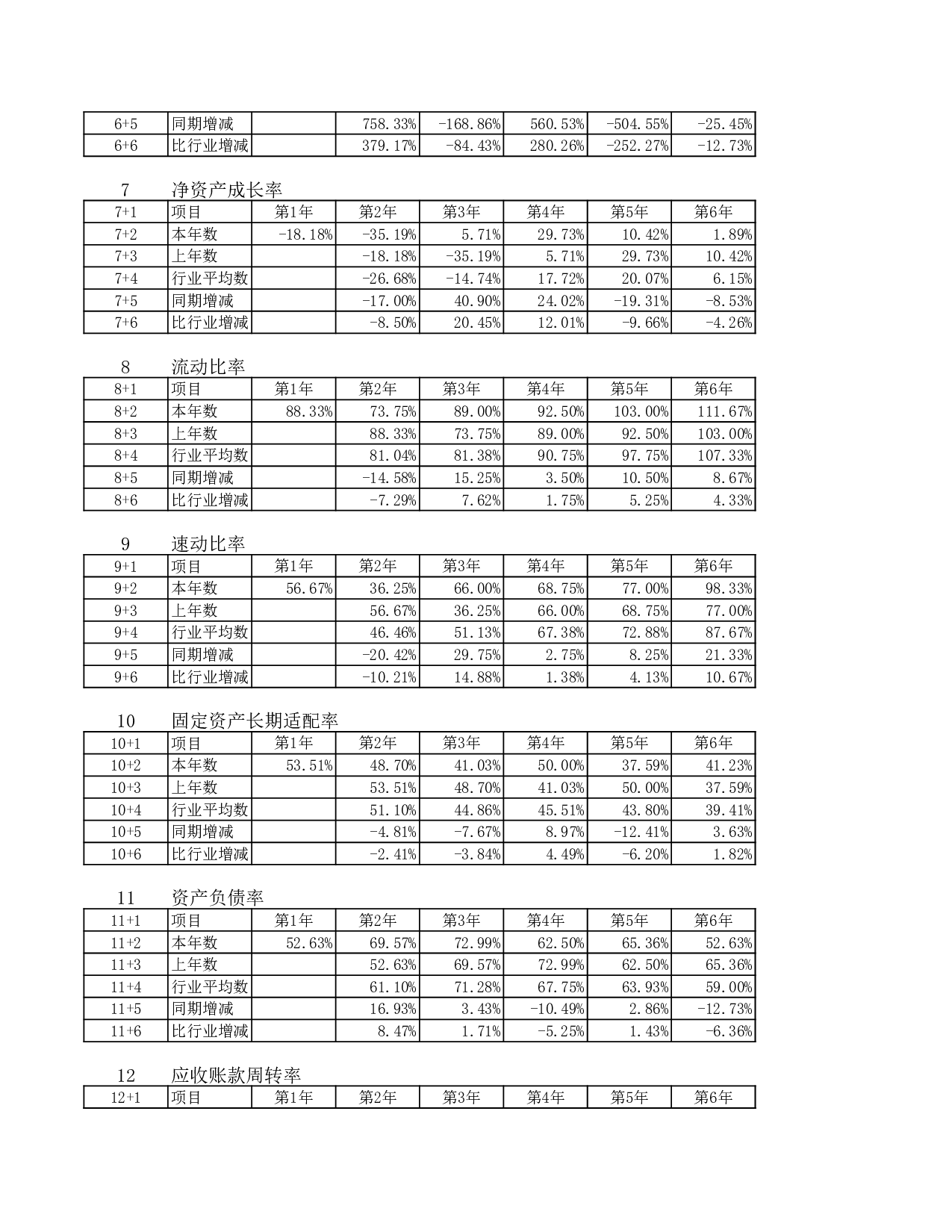 财务分析动态图.xls 第6页