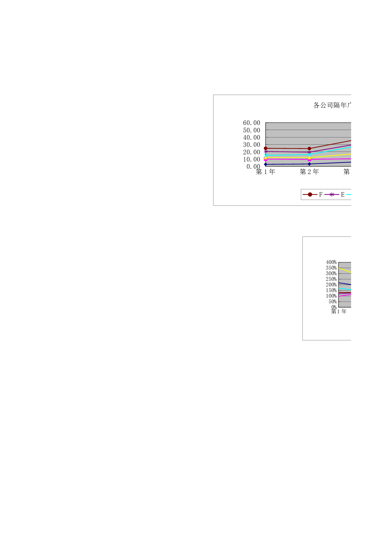 财务分析动态图.xls 第3页