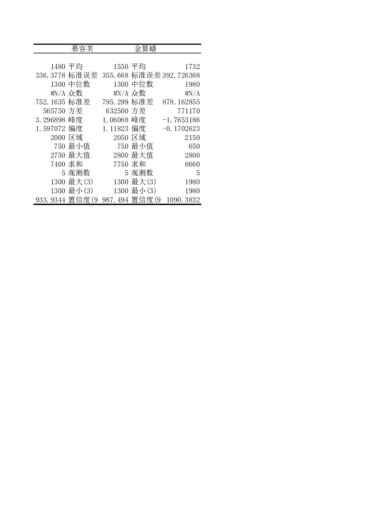 财务分析与预算.xls 第6页