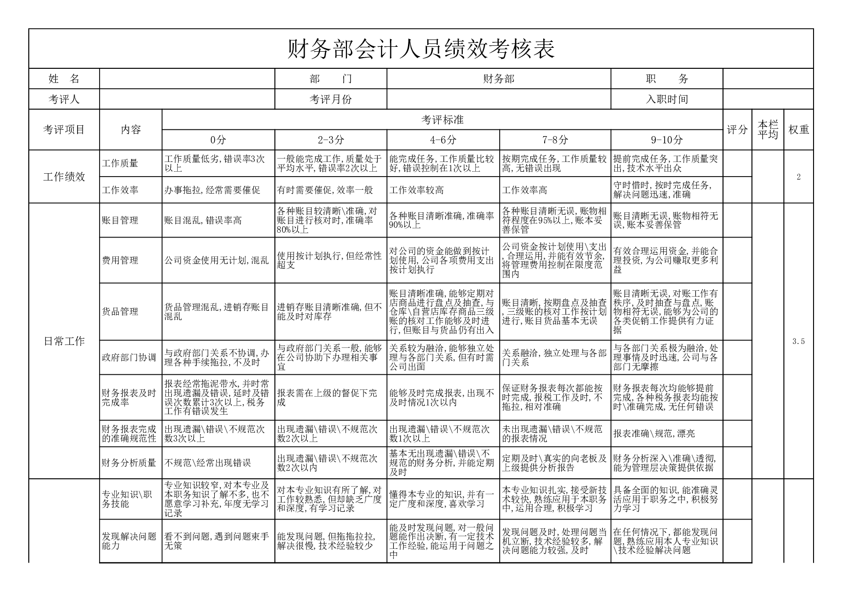 财务会计绩效考核表.xls 第1页