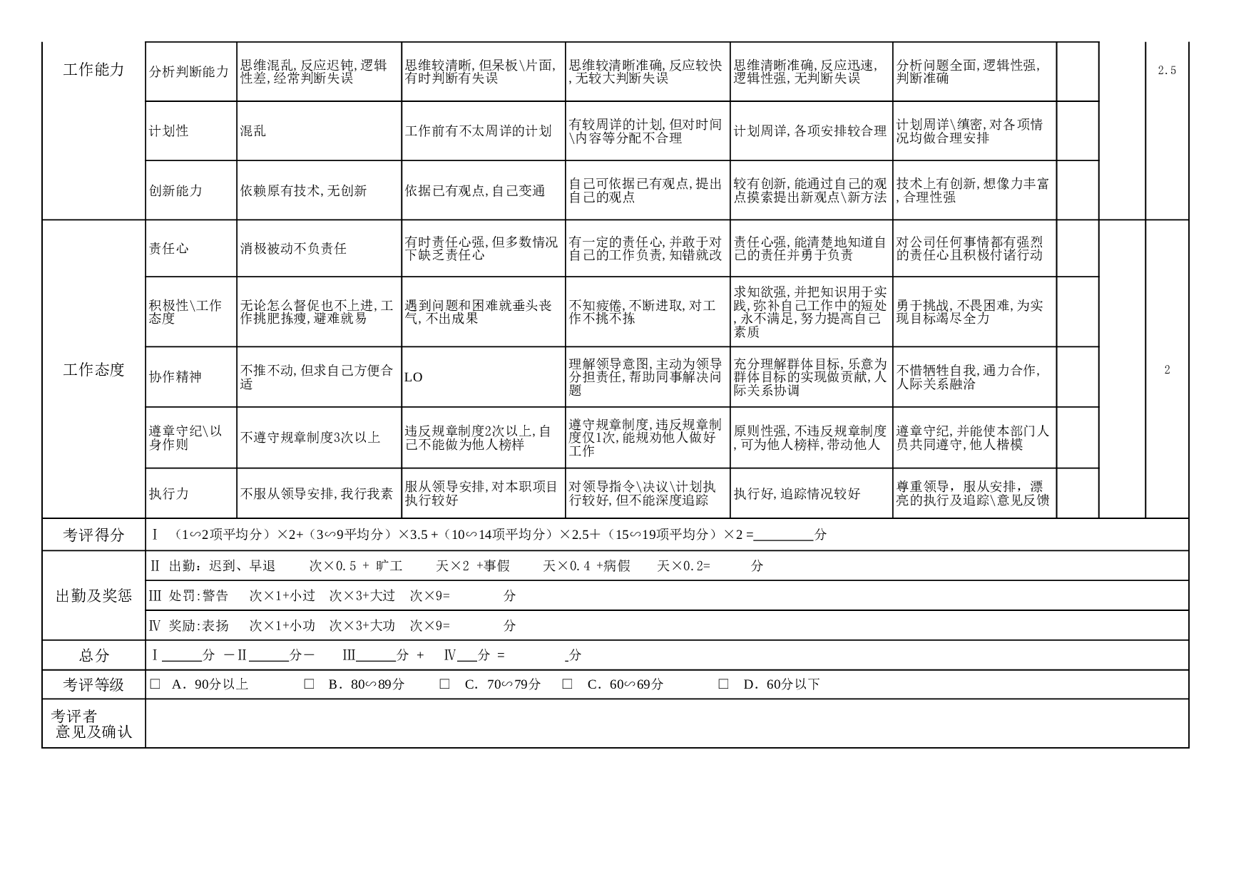 财务会计绩效考核表.xls 第2页