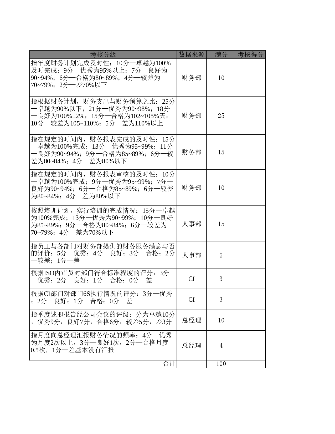 财务经理KPI考核指标.xls 第2页