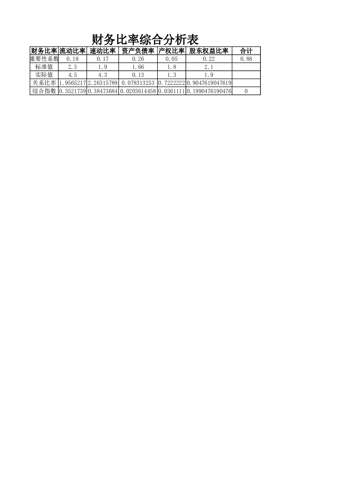 财务数据表.xlsx 第2页