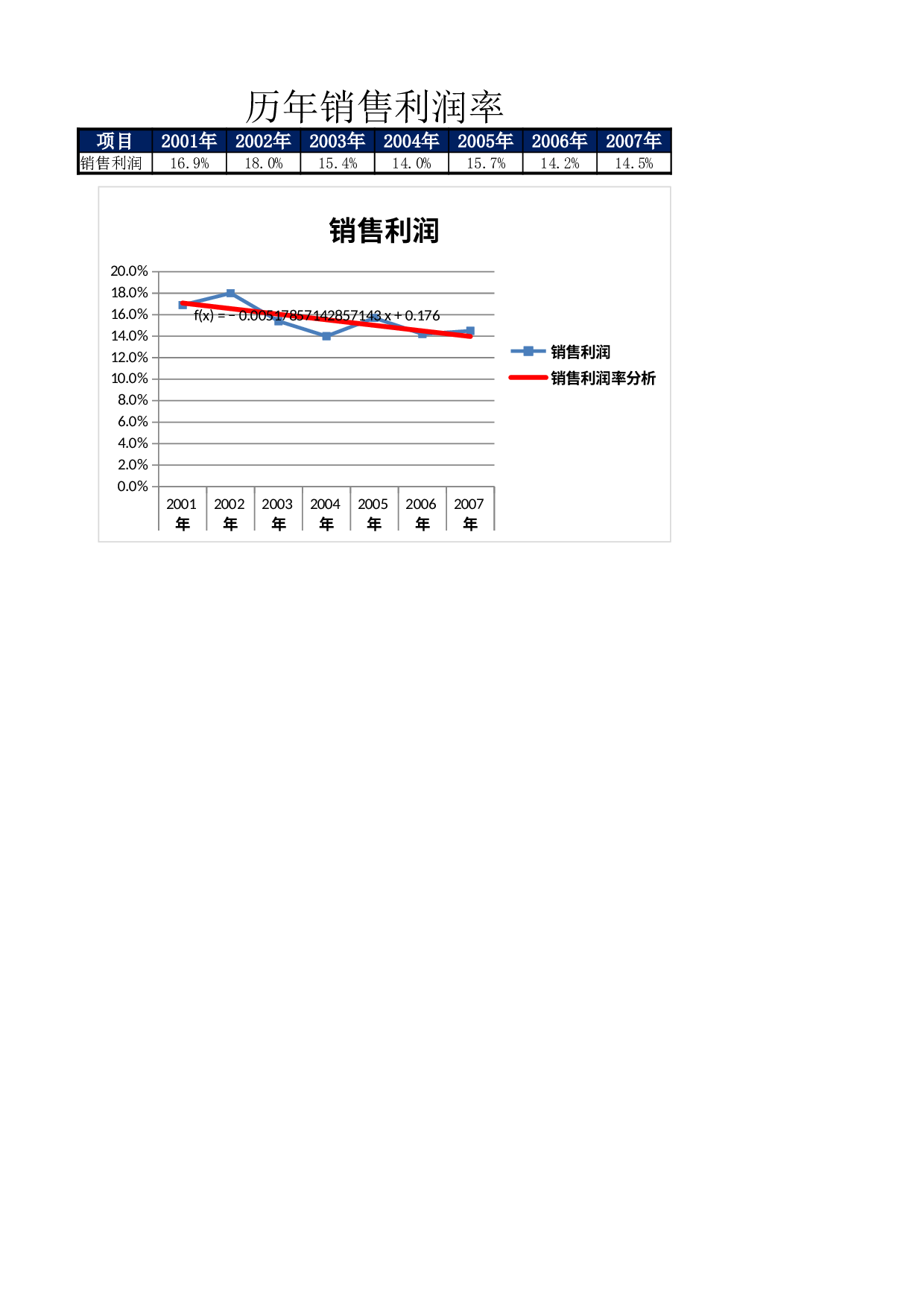 财务数据表.xlsx 第1页