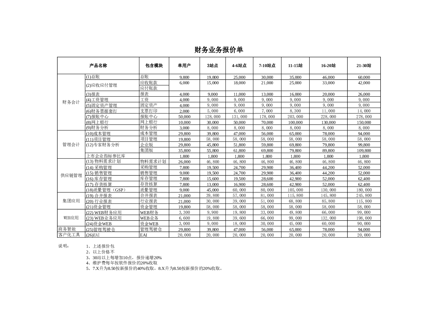 财务业务报价单.xls 第1页