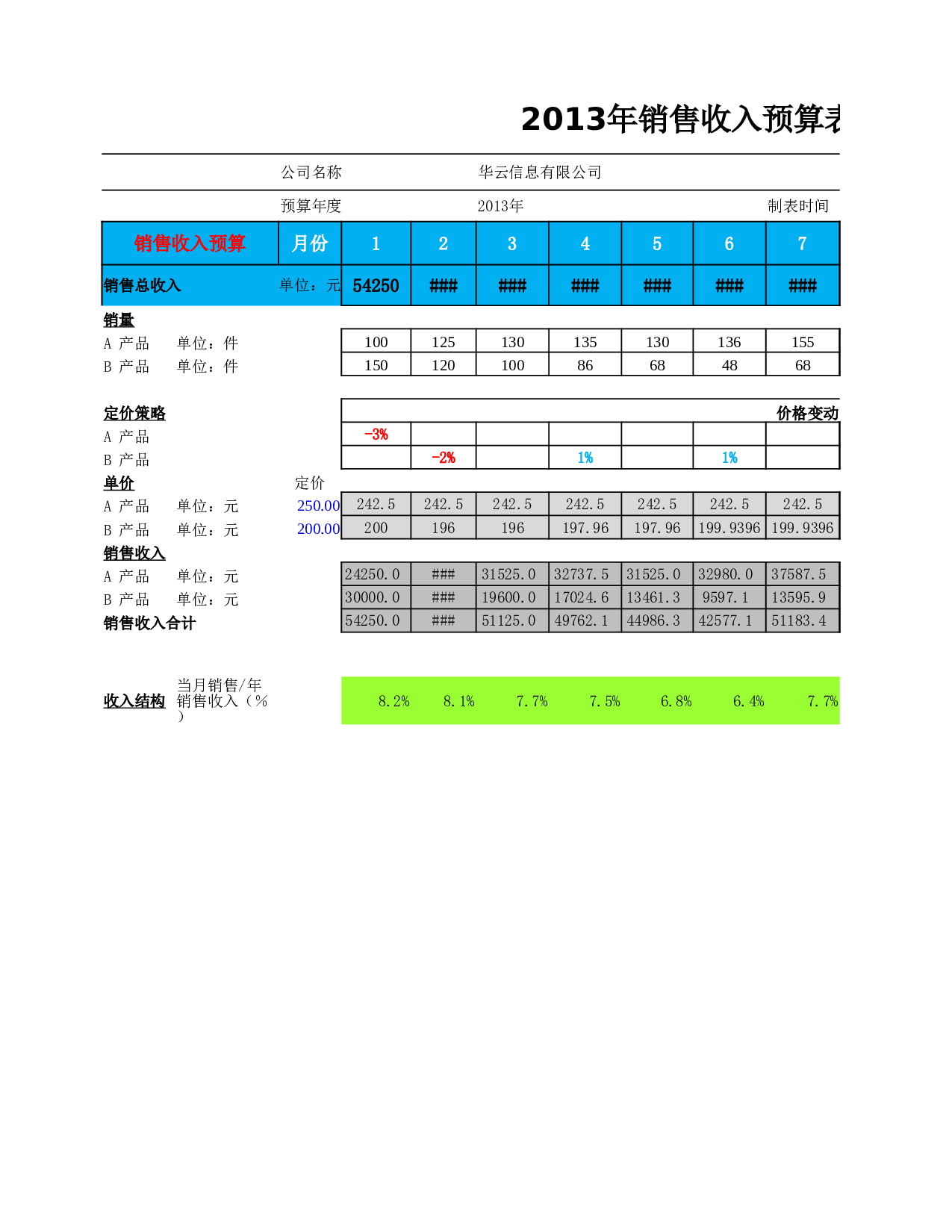 财务指标预算分析表.xlsx 第1页