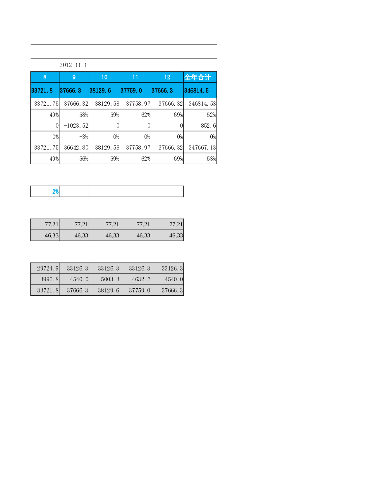 财务指标预算分析表.xlsx 第4页
