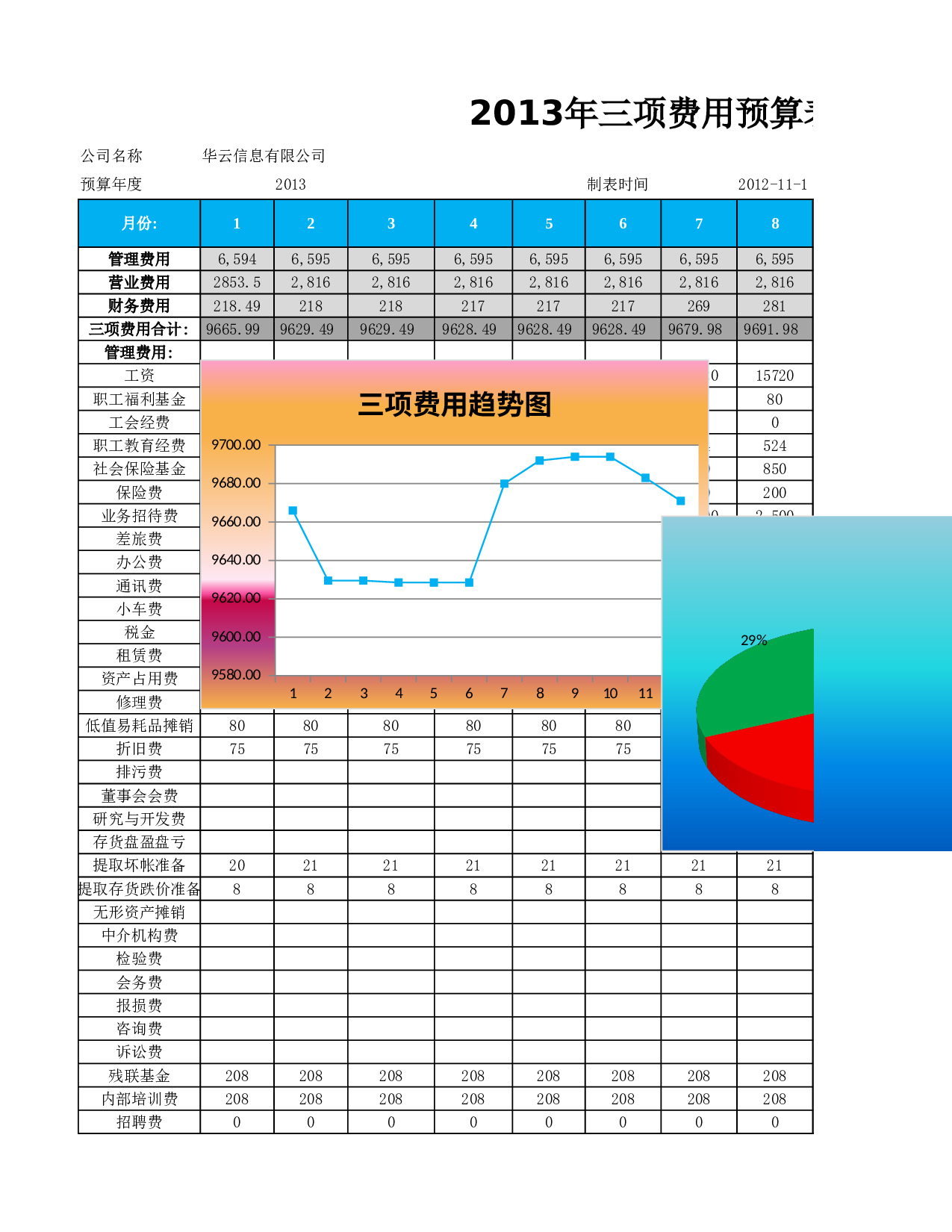 财务指标预算分析表.xlsx 第5页