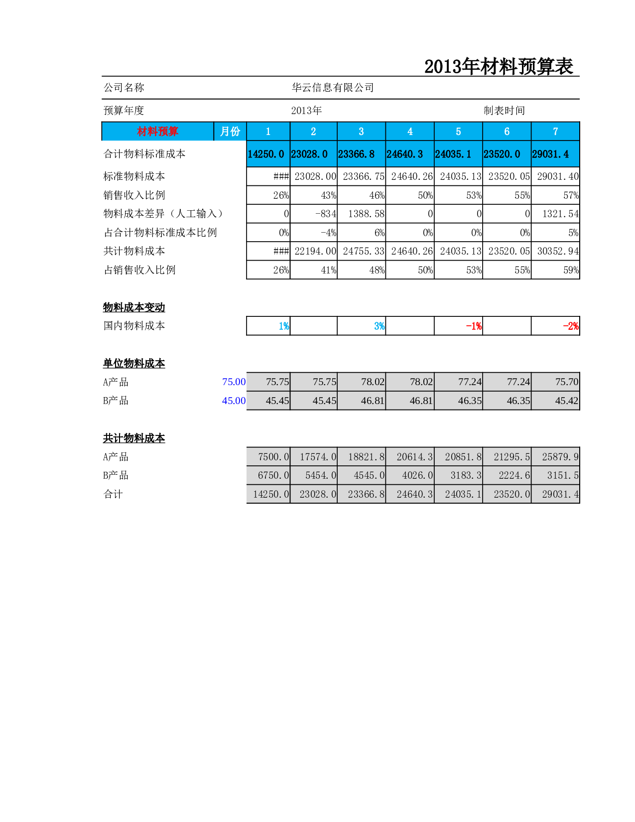 财务指标预算分析表.xlsx 第3页