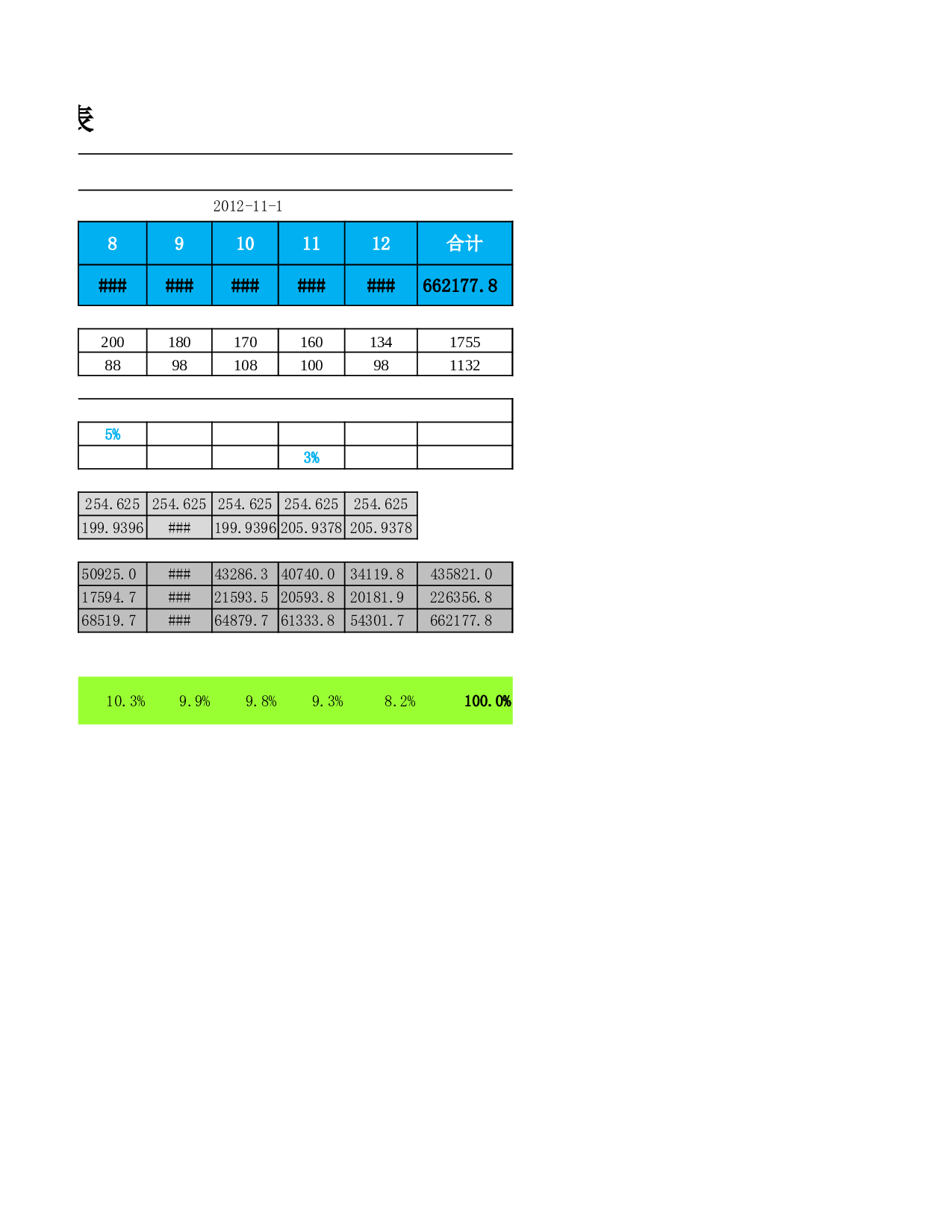 财务指标预算分析表.xlsx 第2页