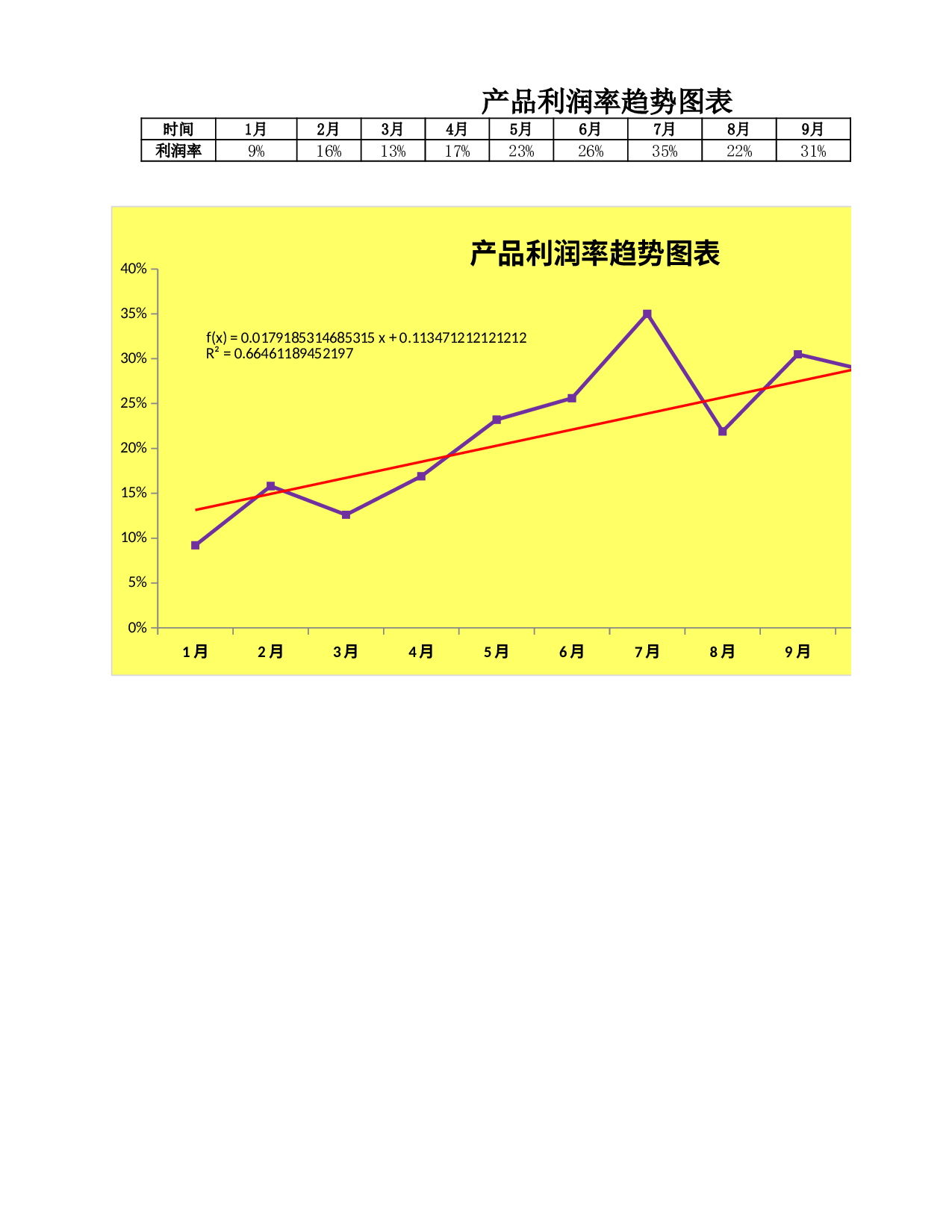 产品利润趋势变动图.xlsx 第1页