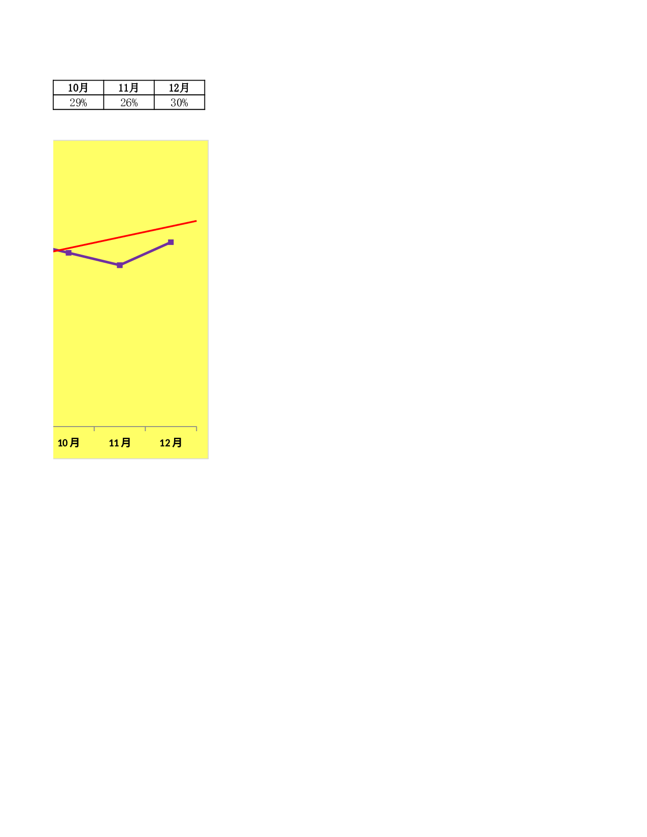 产品利润趋势变动图.xlsx 第2页