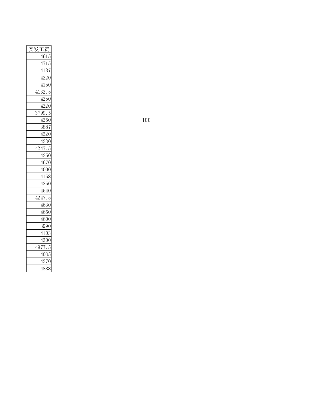 文件154  员工银行帐户转帐表.xlsx 第2页