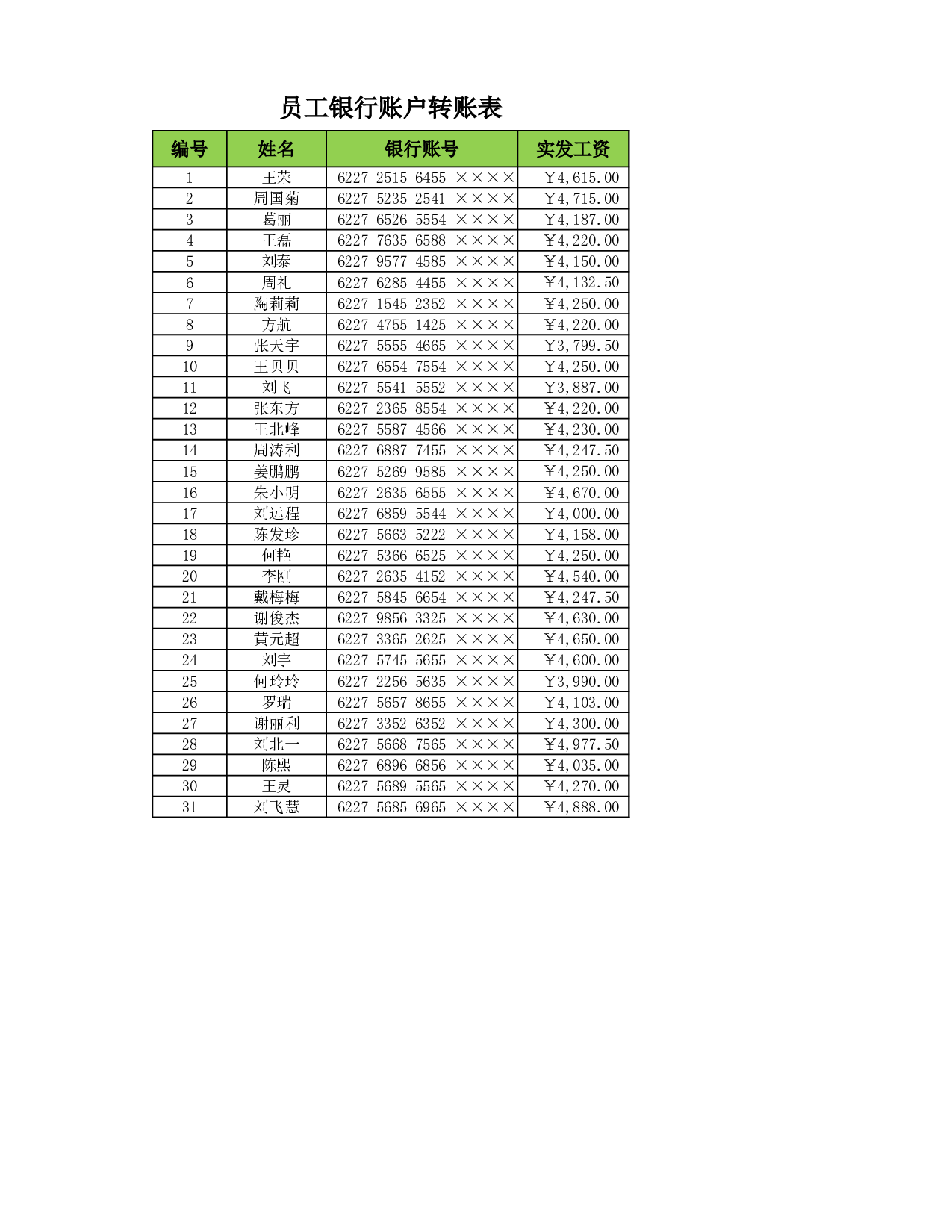 文件154  员工银行帐户转帐表.xlsx 第3页