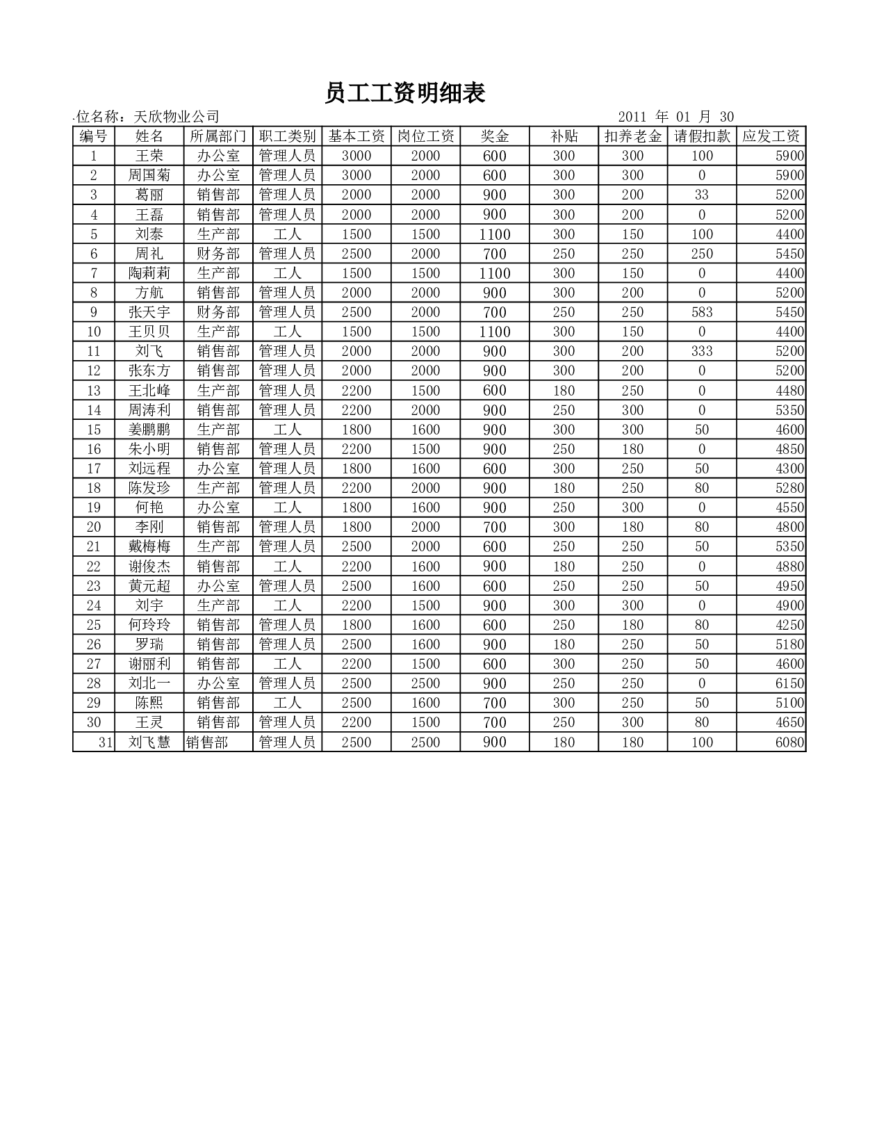 文件154  员工银行帐户转帐表.xlsx 第1页
