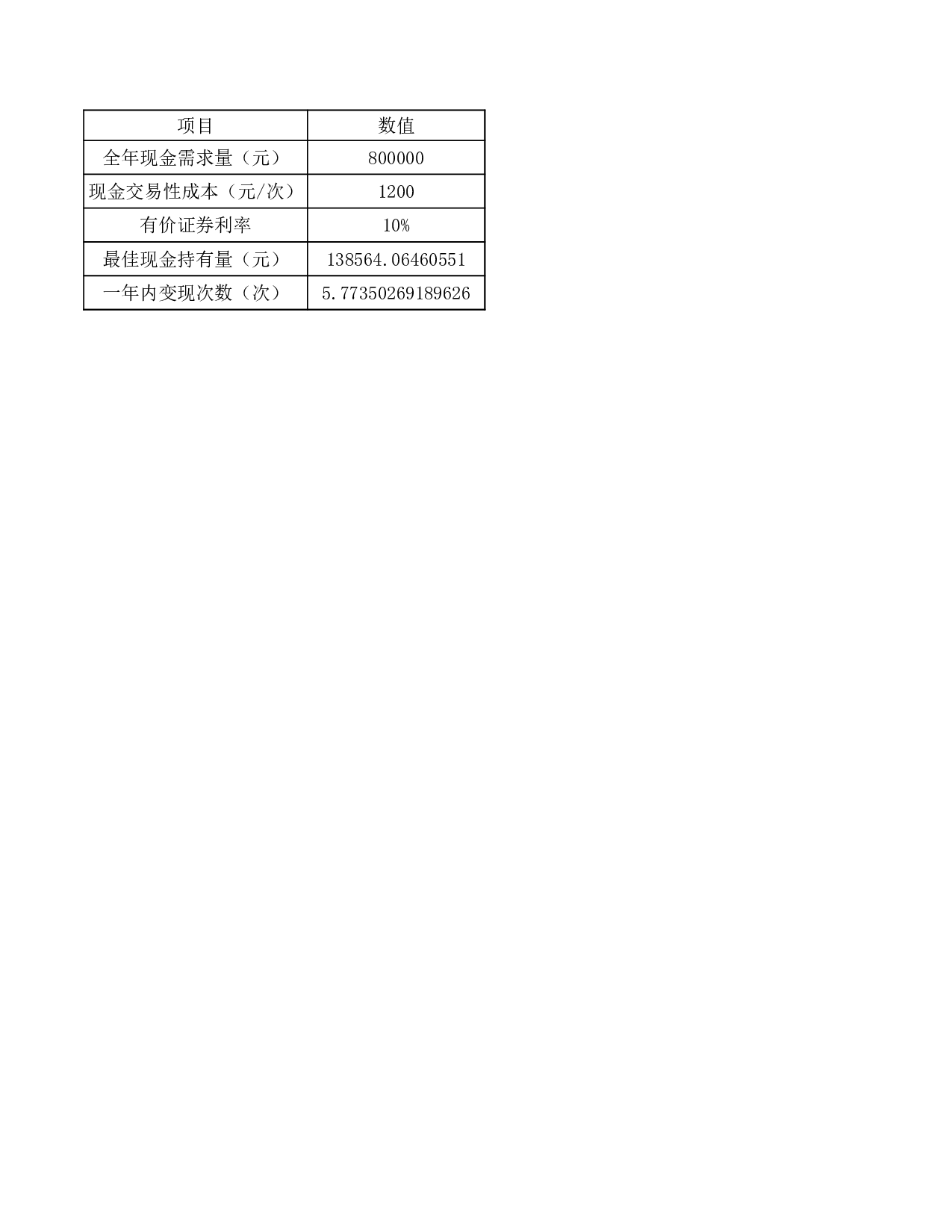 现金持有量分析.xls 第2页