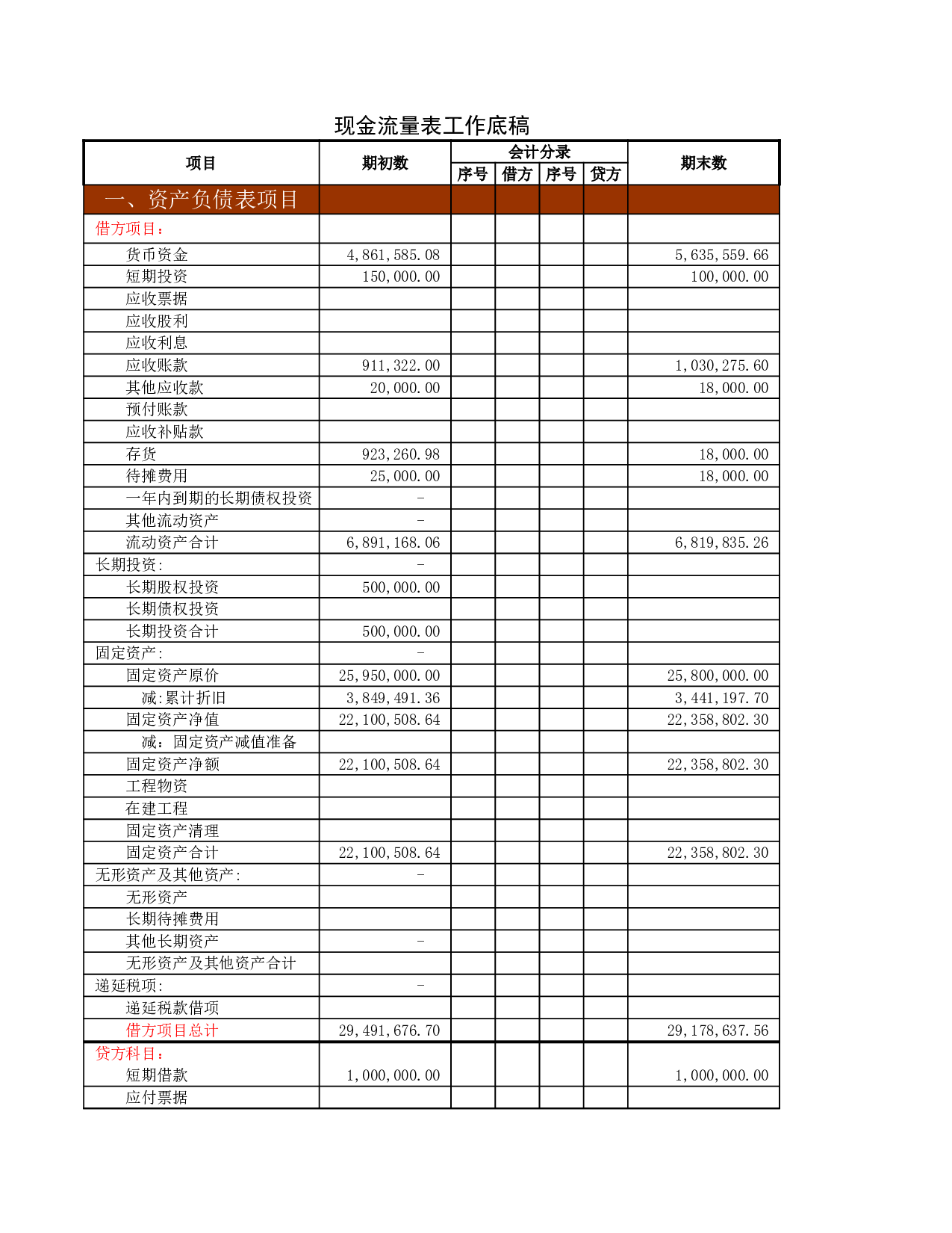 现金流量表1.xls 第1页