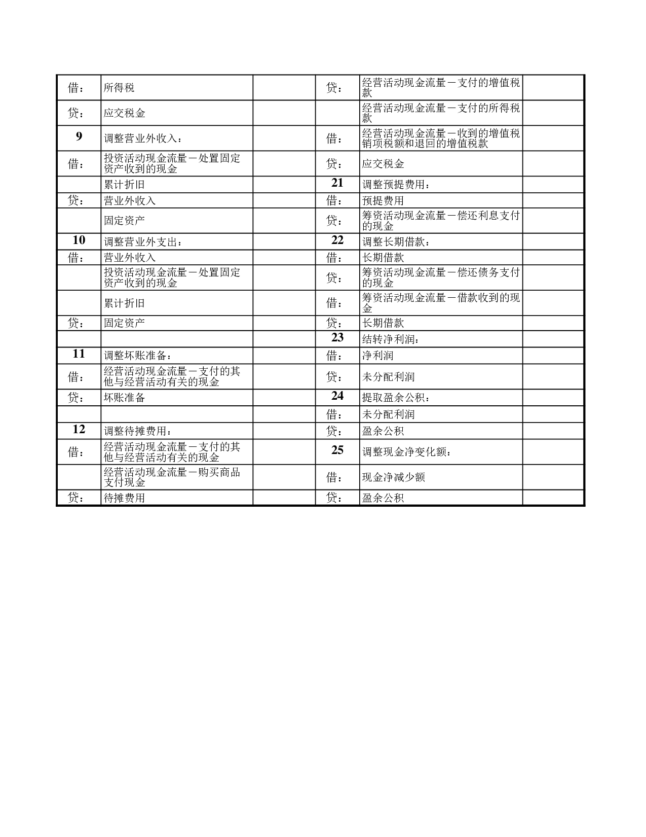 现金流量表1.xls 第6页