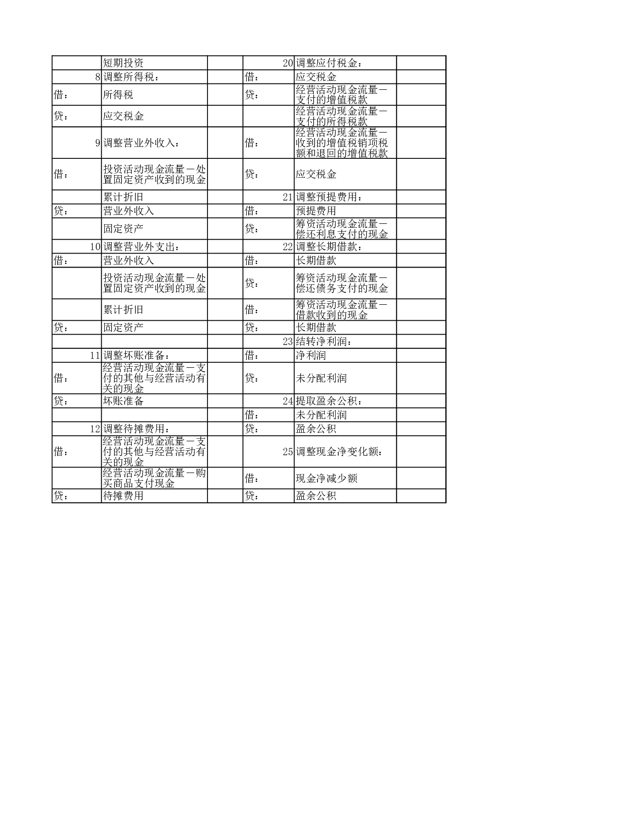现金流量表2.xlsx 第5页