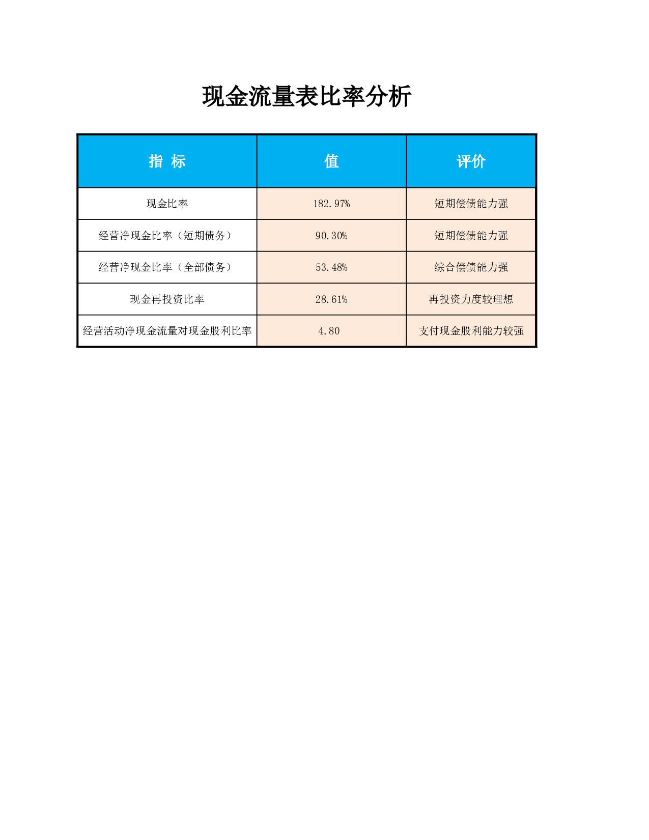 现金流量表比率分析.xlsx 第4页
