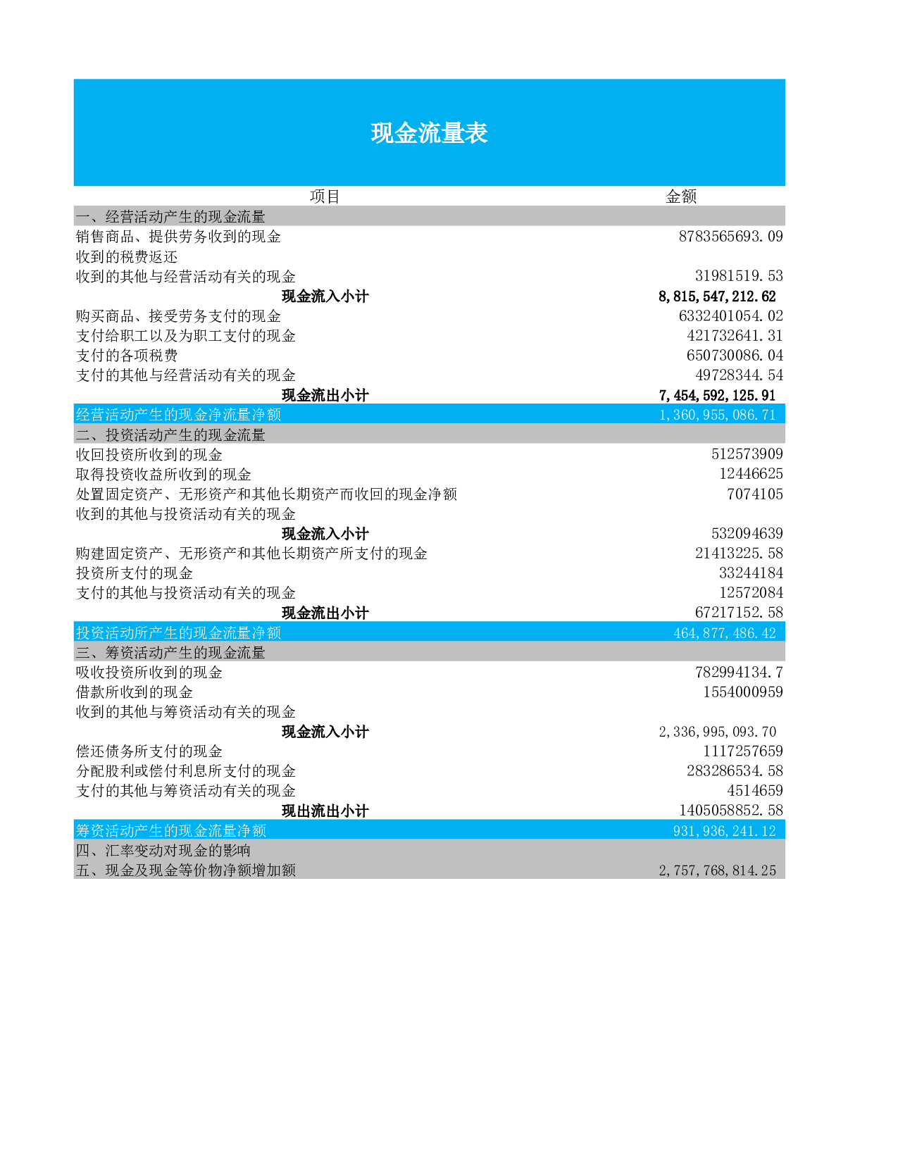现金流量表比率分析.xlsx 第3页