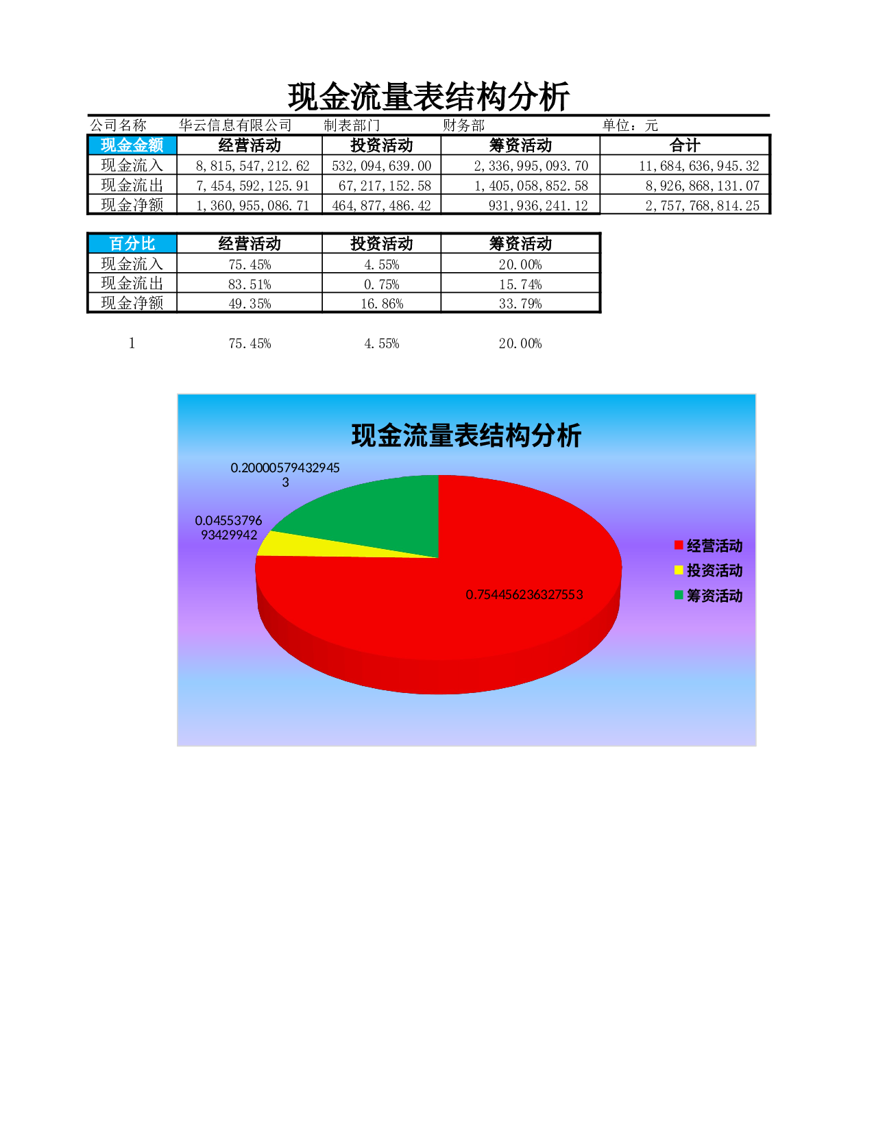 现金流量表结构分析.xlsx 第2页