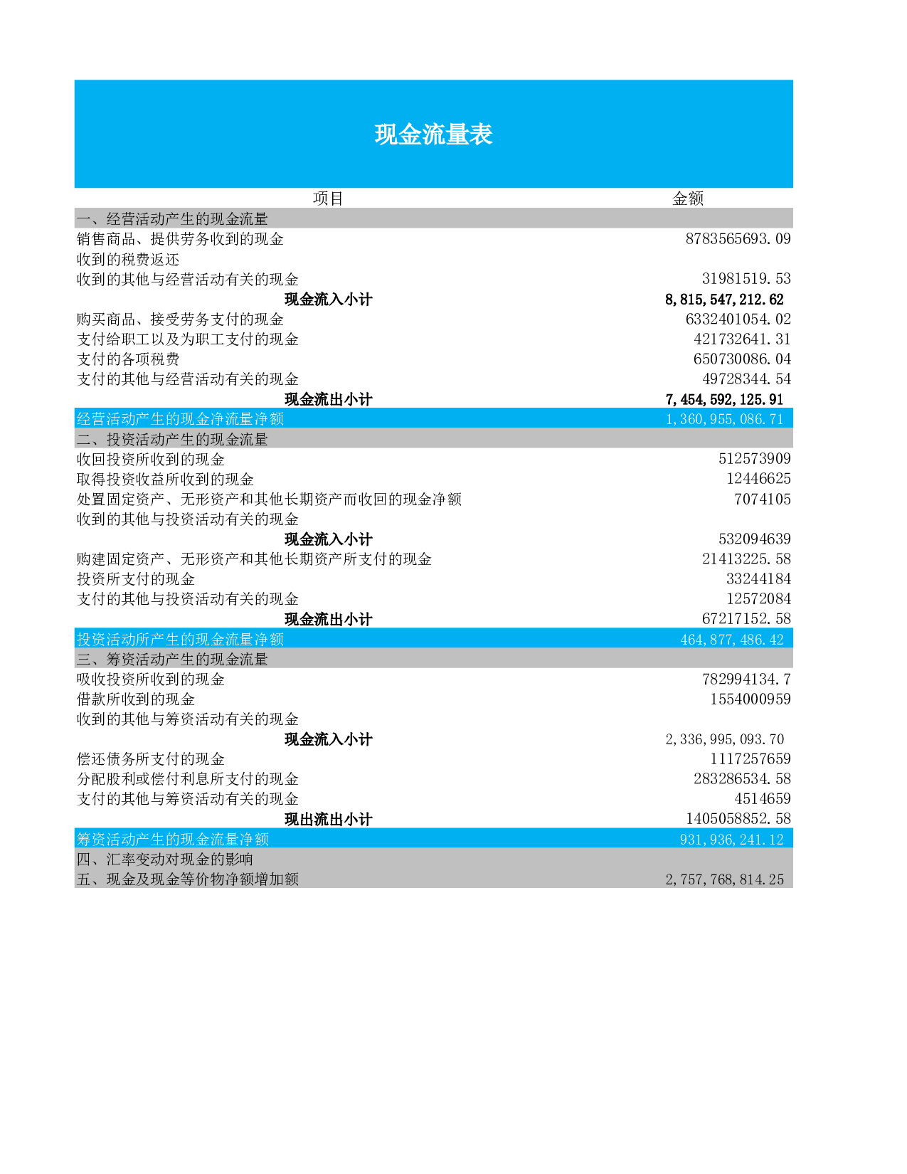 现金流量表结构分析.xlsx 第1页