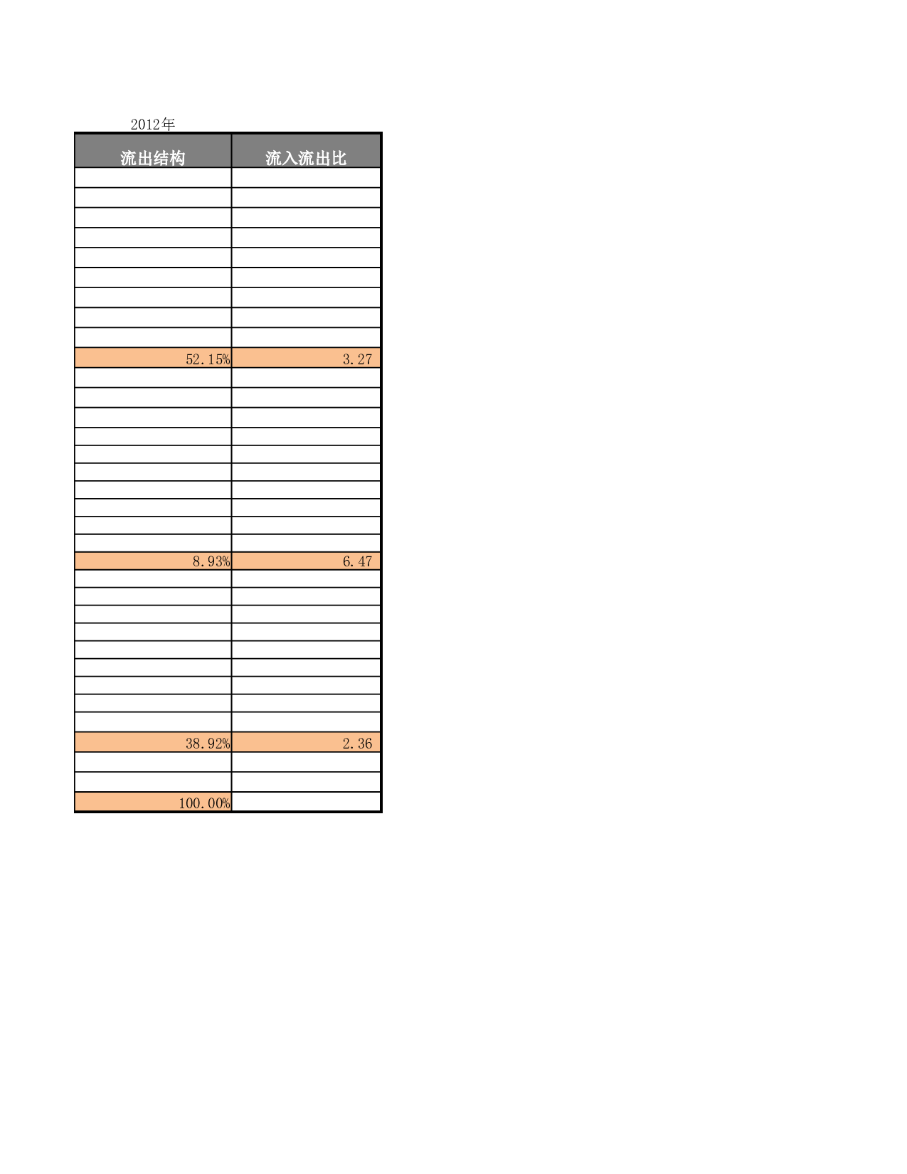 现金流量结构表.xlsx 第4页