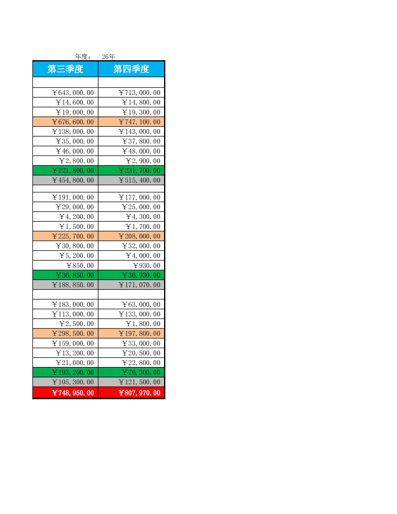 现金流量结构表.xlsx 第2页