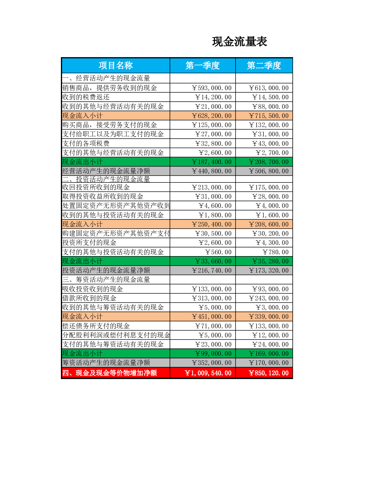 现金流量结构表.xlsx 第1页