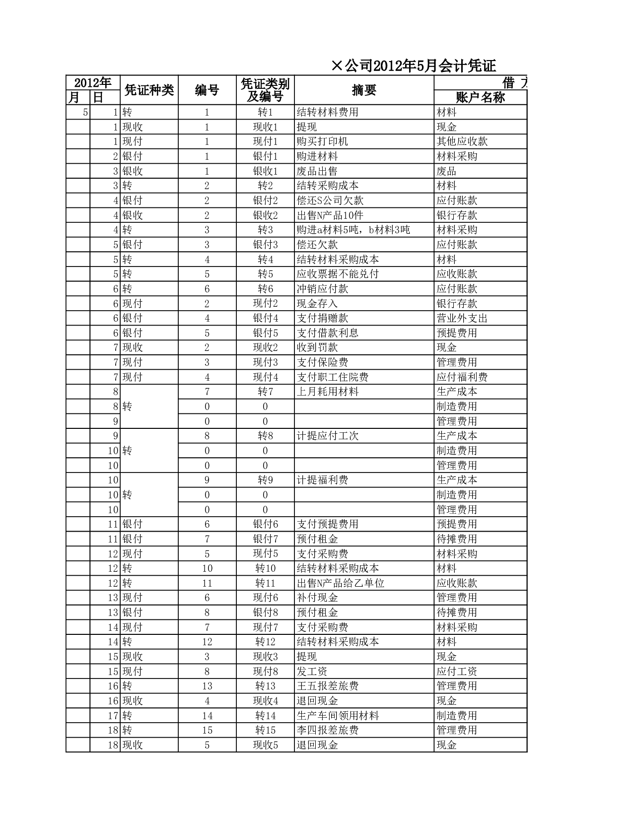 现金日记账.xls 第1页