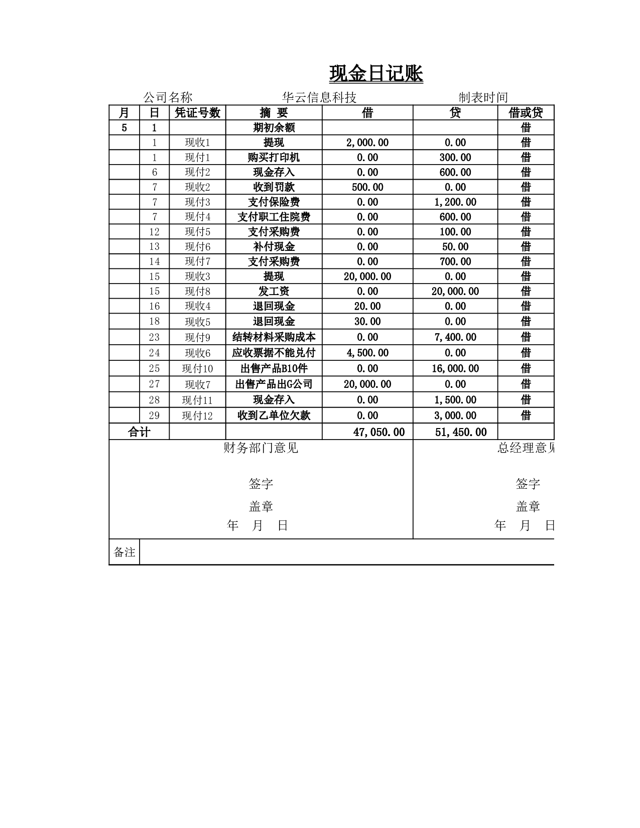 现金日记账.xls 第5页