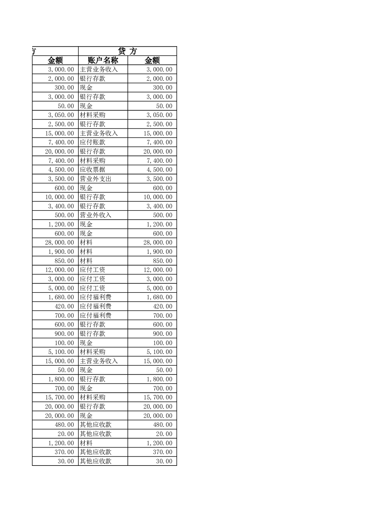 现金日记账.xlsx 第3页