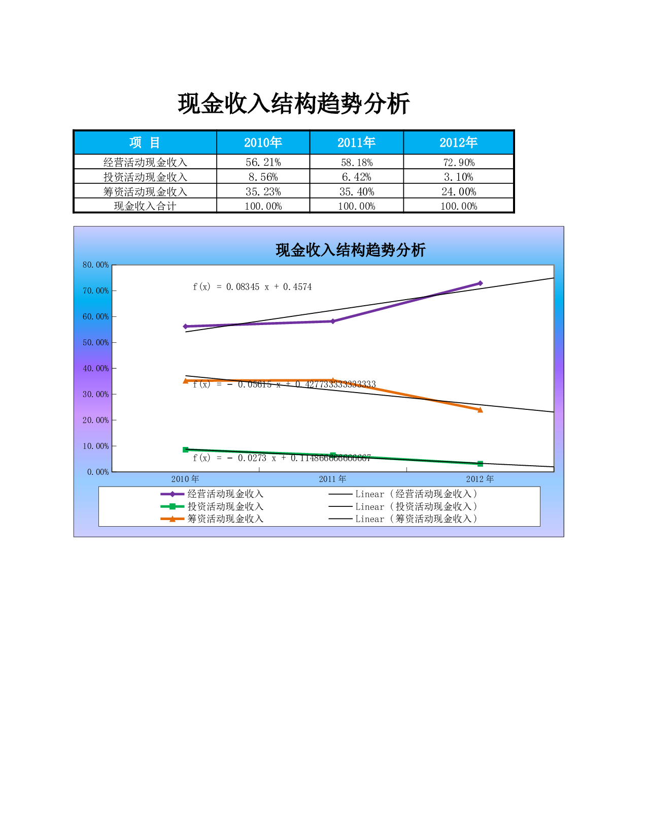 现金收入结构趋势分析.xlsx 第1页