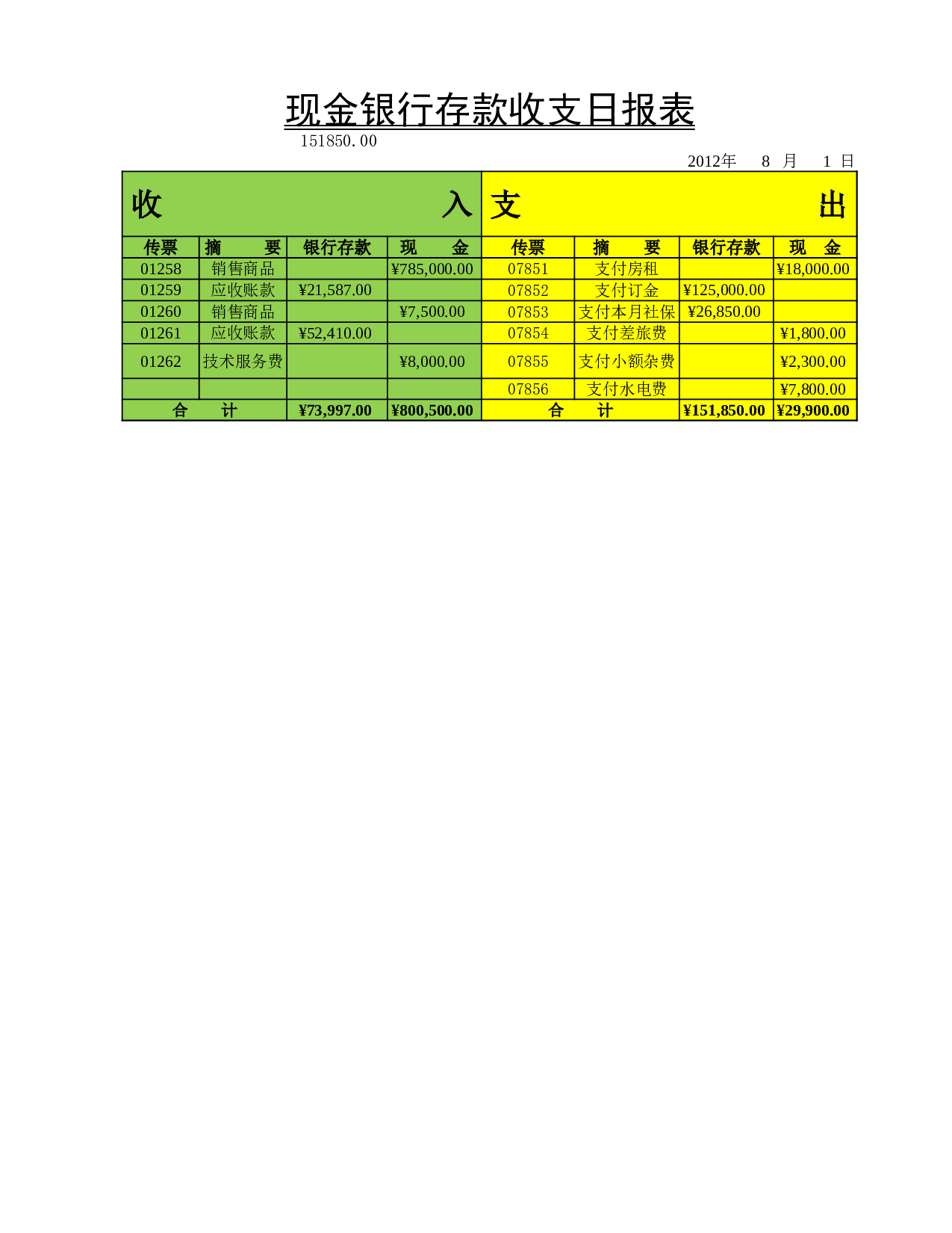 现金银行存款收支日报.xlsx 第1页