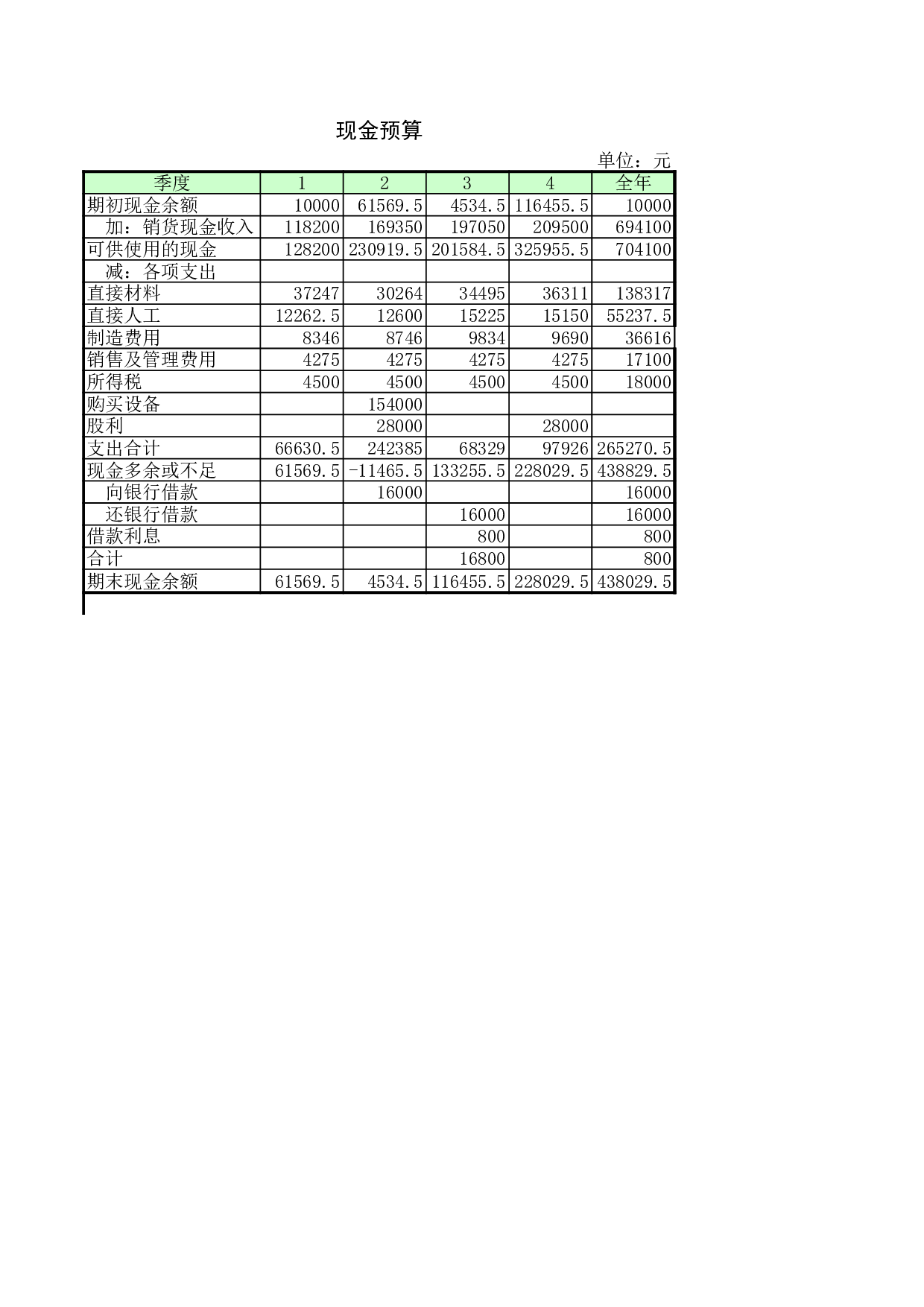 现金预算1.xls 第1页