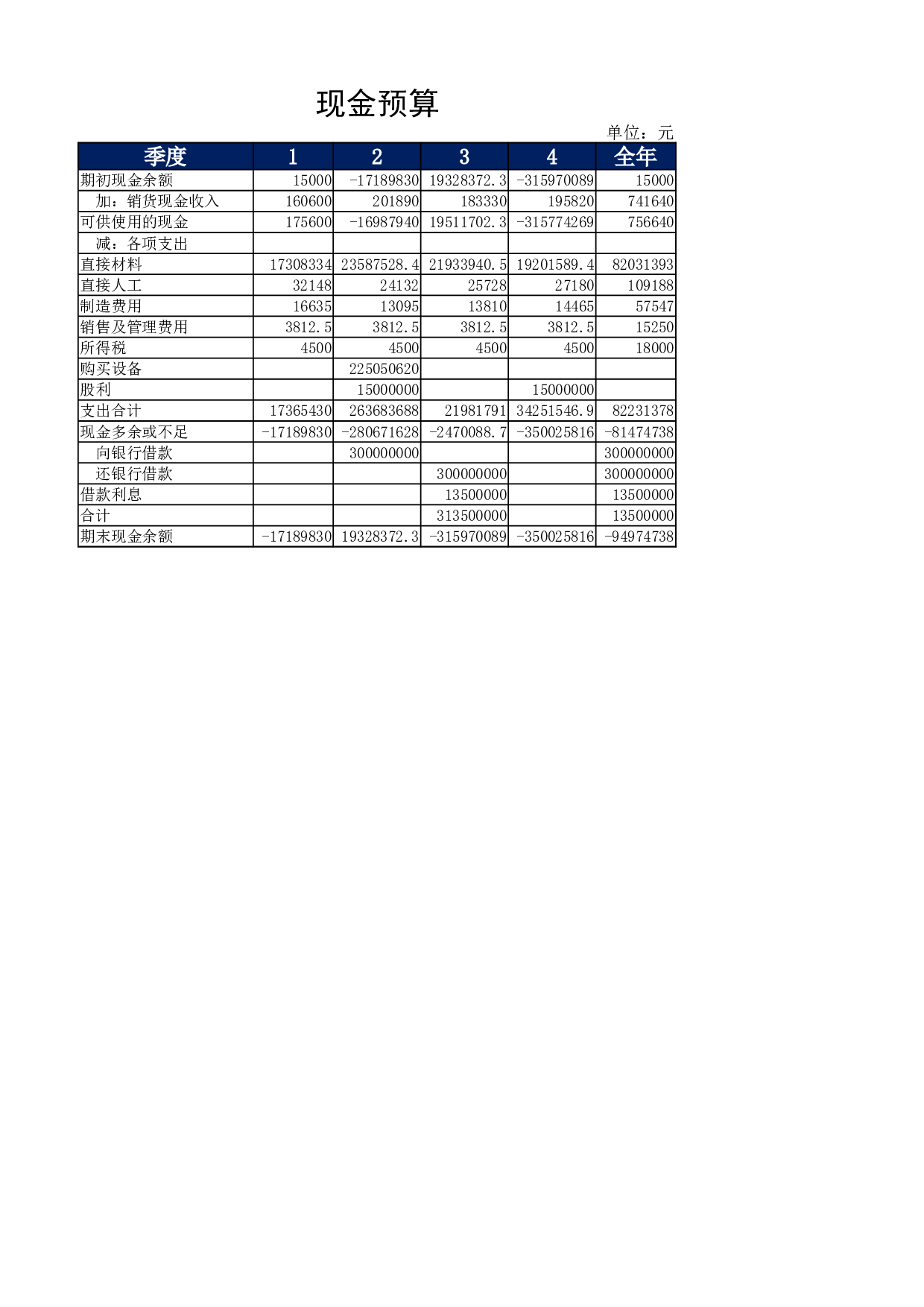 现金预算2.xlsx 第1页
