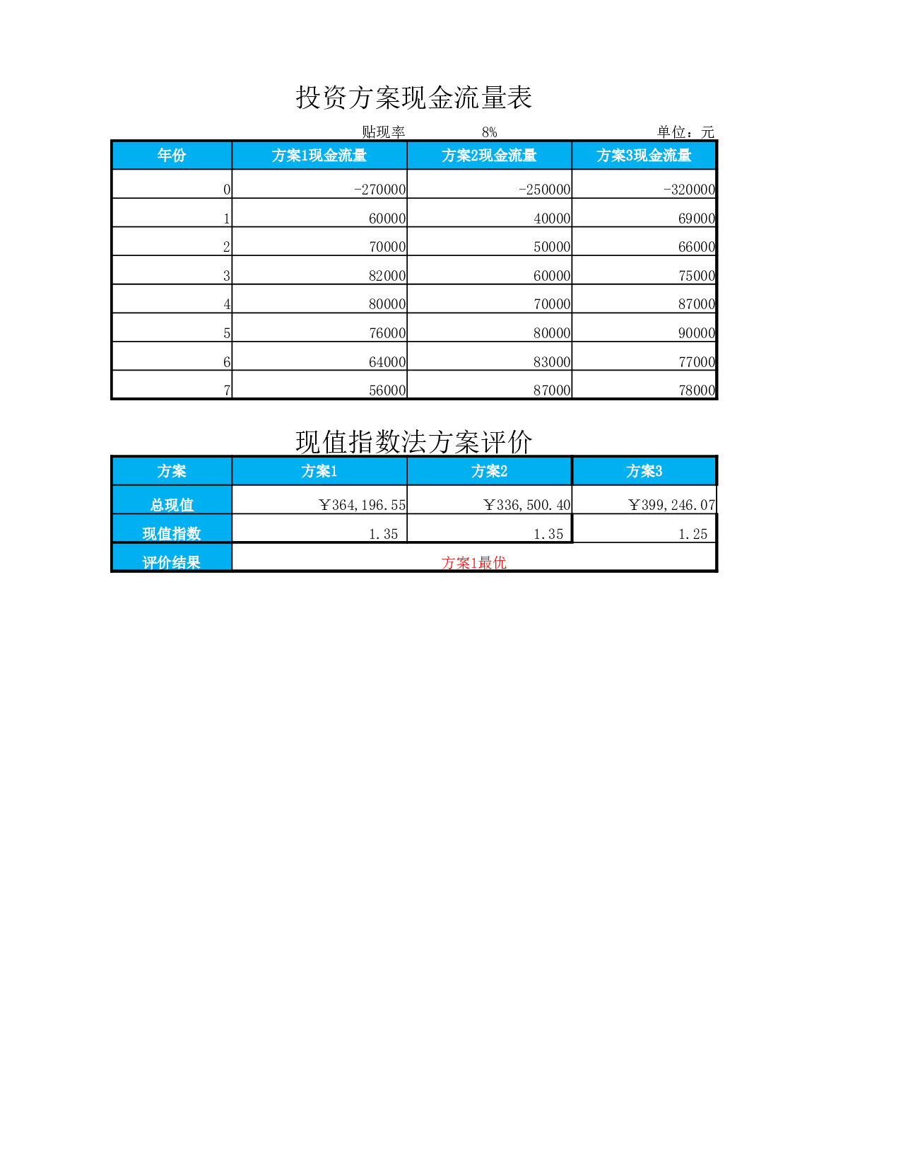 现金指数法方案评价.xlsx 第1页