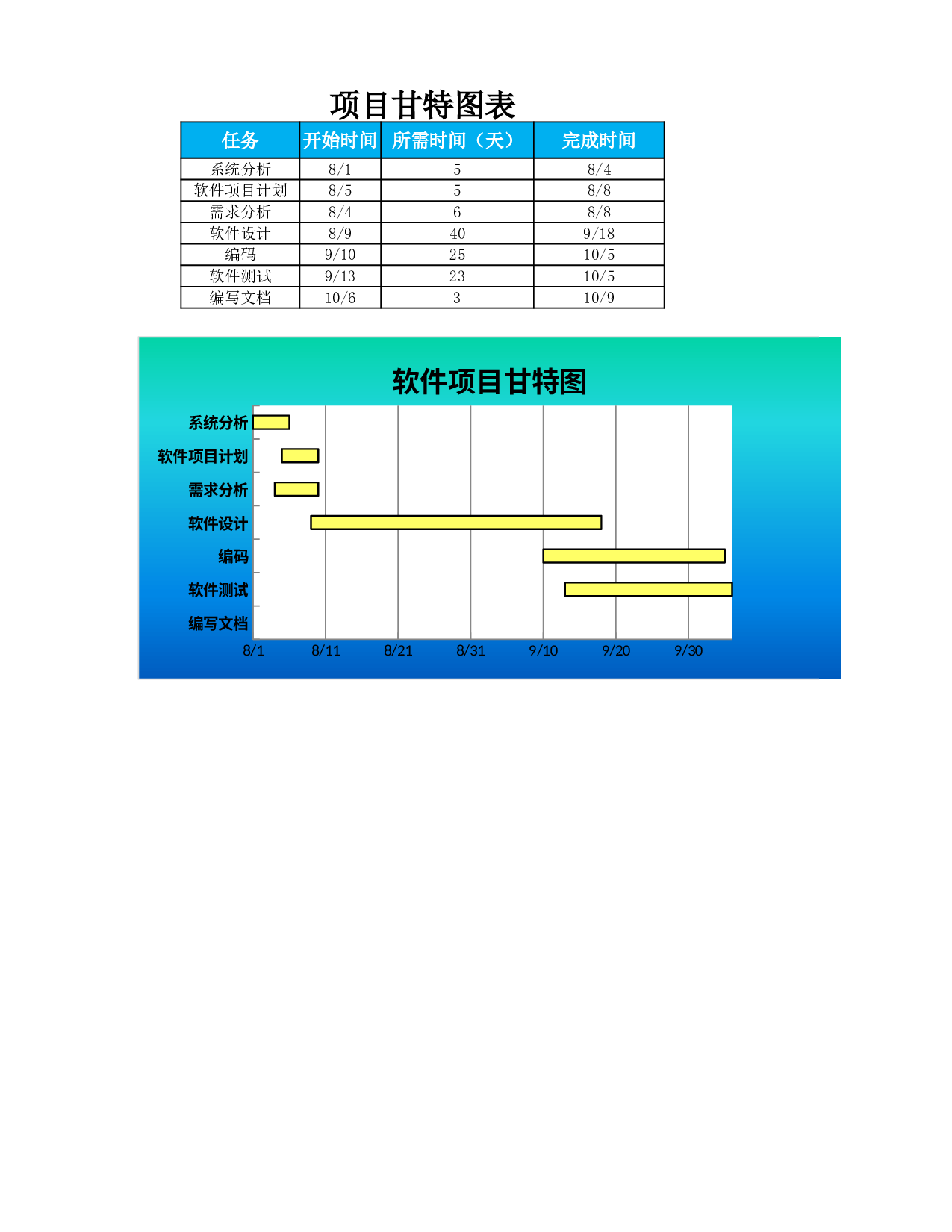 项目甘特图表x.xlsx 第1页
