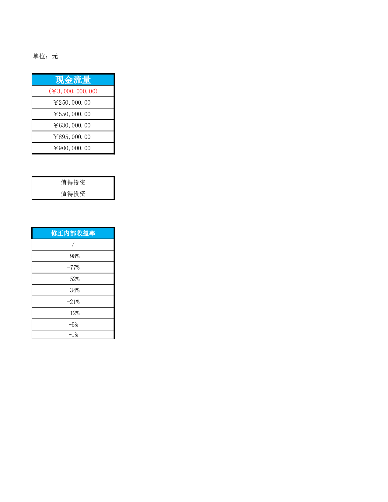 项目投资可行性分析.xlsx 第2页