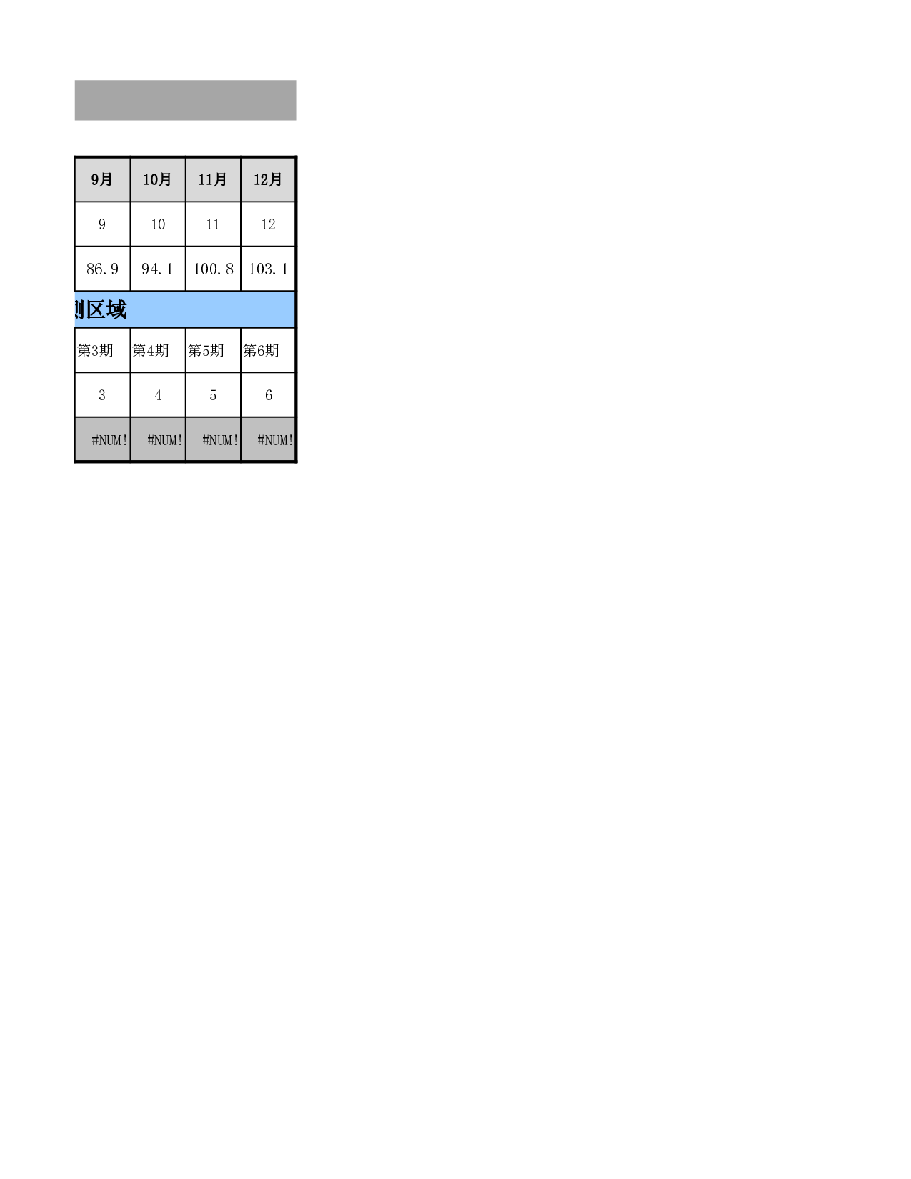 销售额预测表.xlsx 第2页