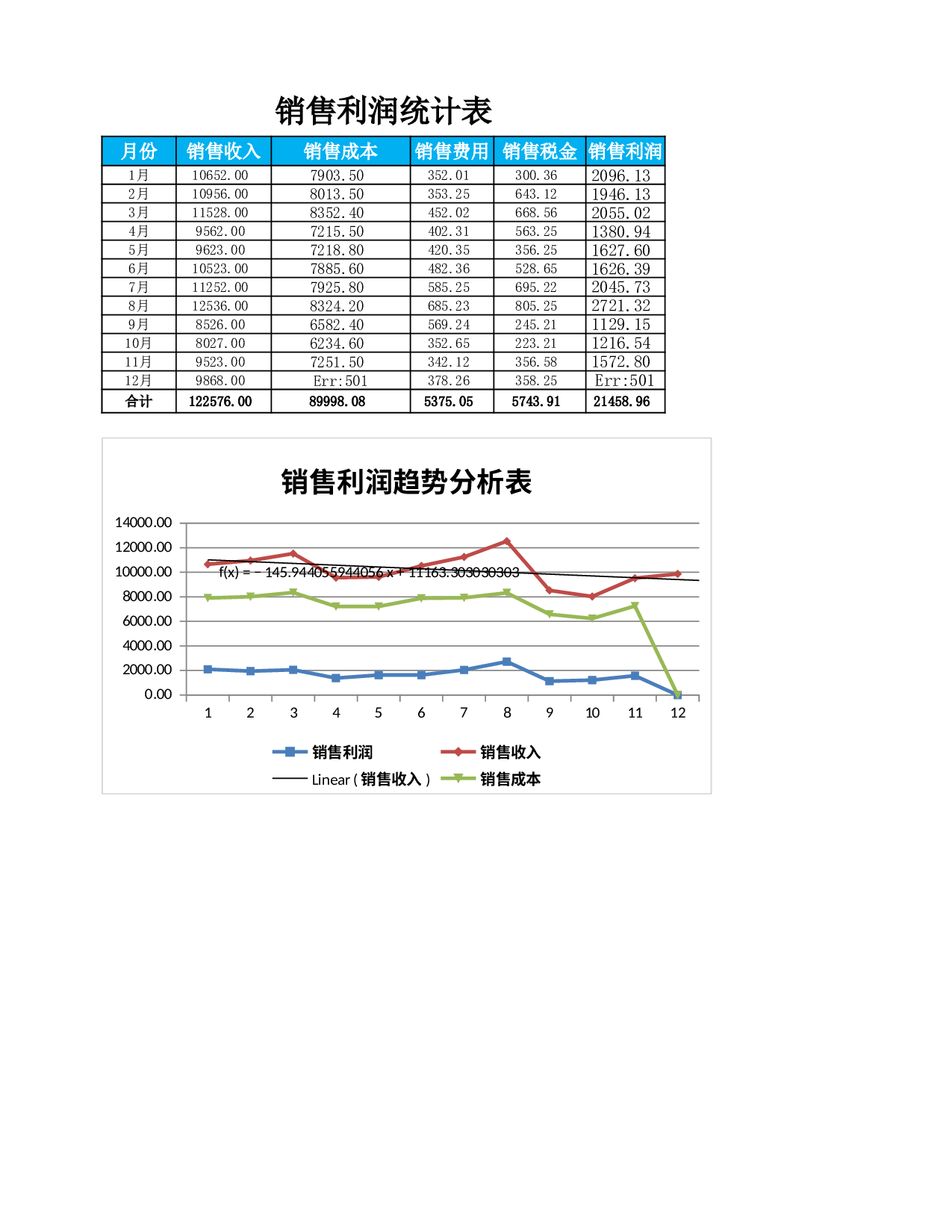 销售利润变动趋势分析.xlsx 第1页