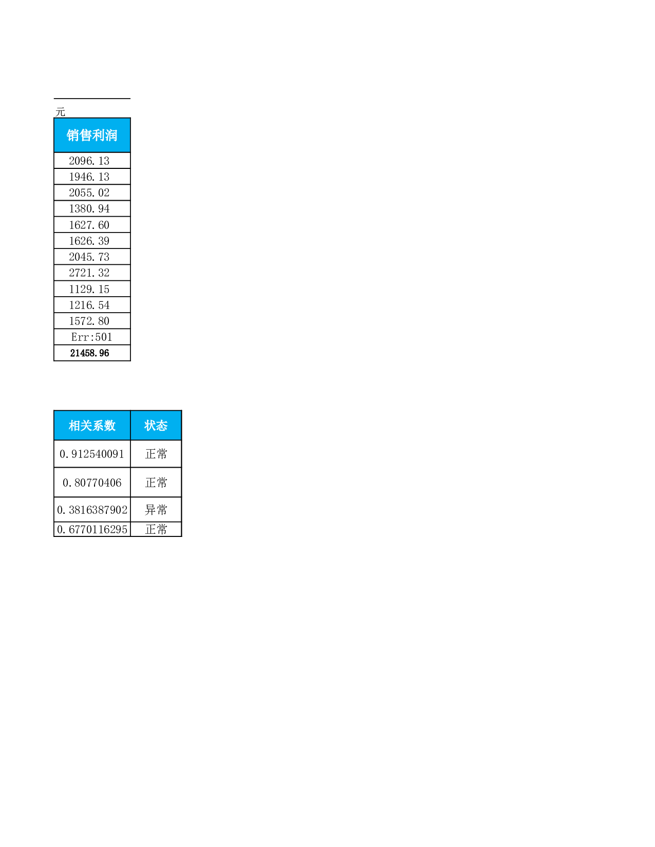 销售利润相关性分析表.xlsx 第2页