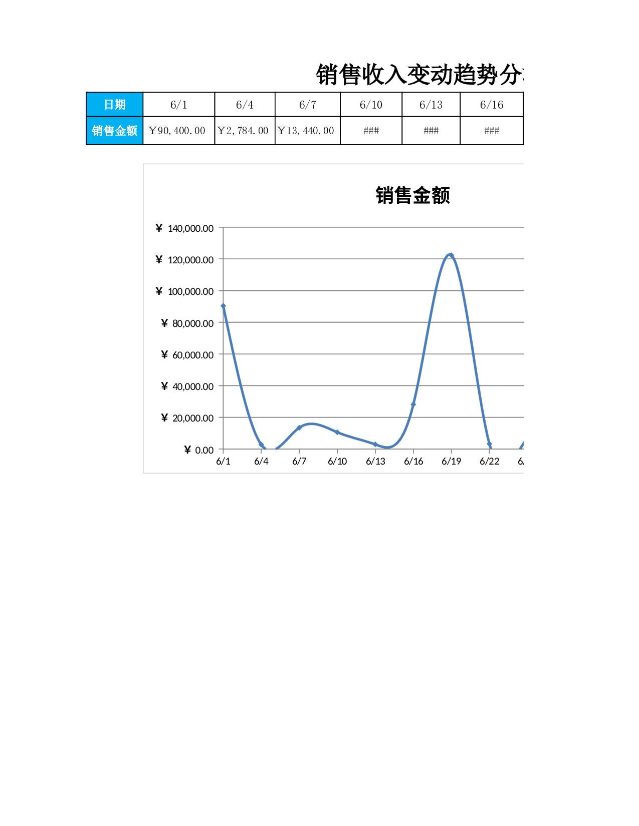 销售收入变动趋势分析.xlsx 第5页